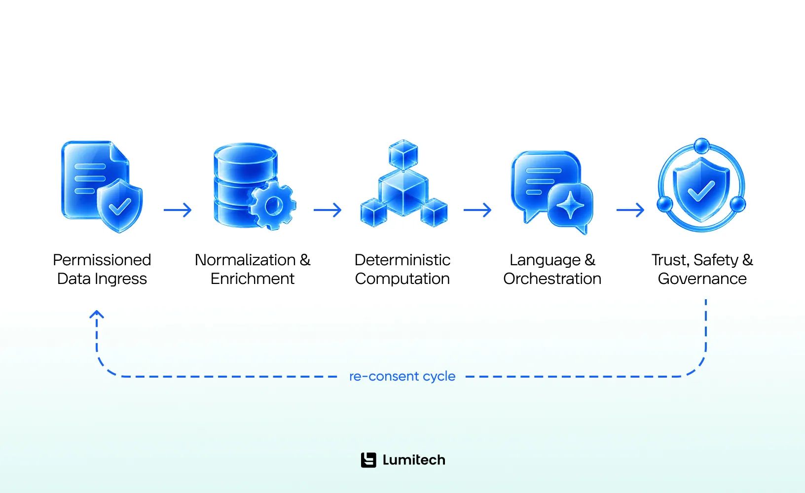 AI-powered personal finance assistant architecture diagram-