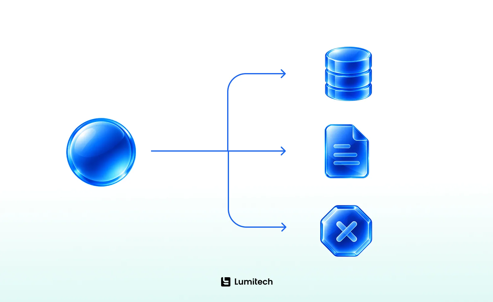 AI personal finance assistant orchestration flow