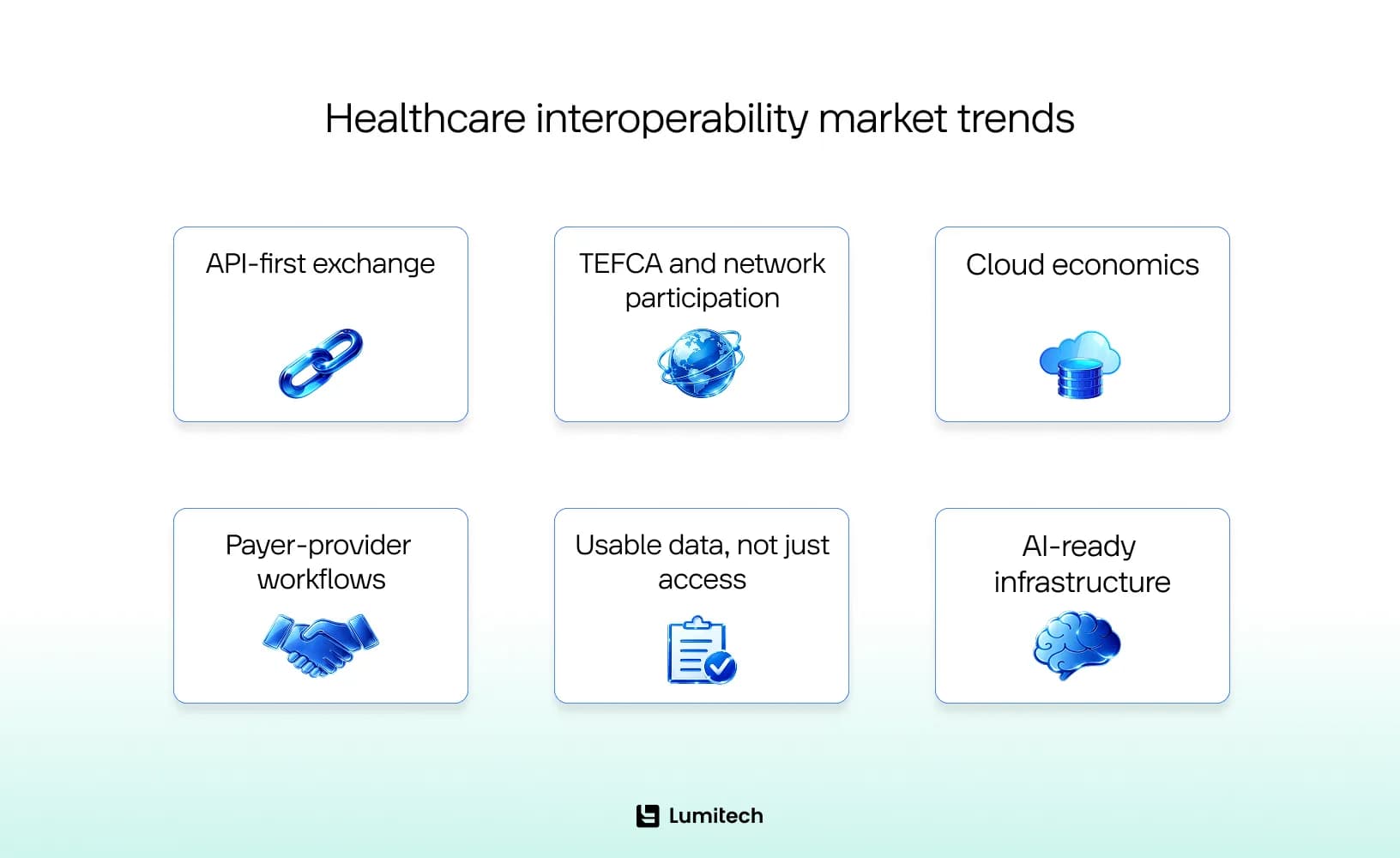 Healthcare interoperability market trends