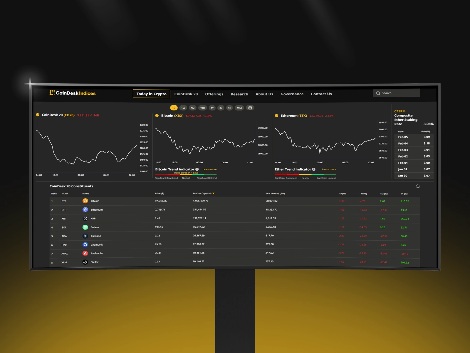 Crypto Indices Platform Powering Top Global Digital Asset Products