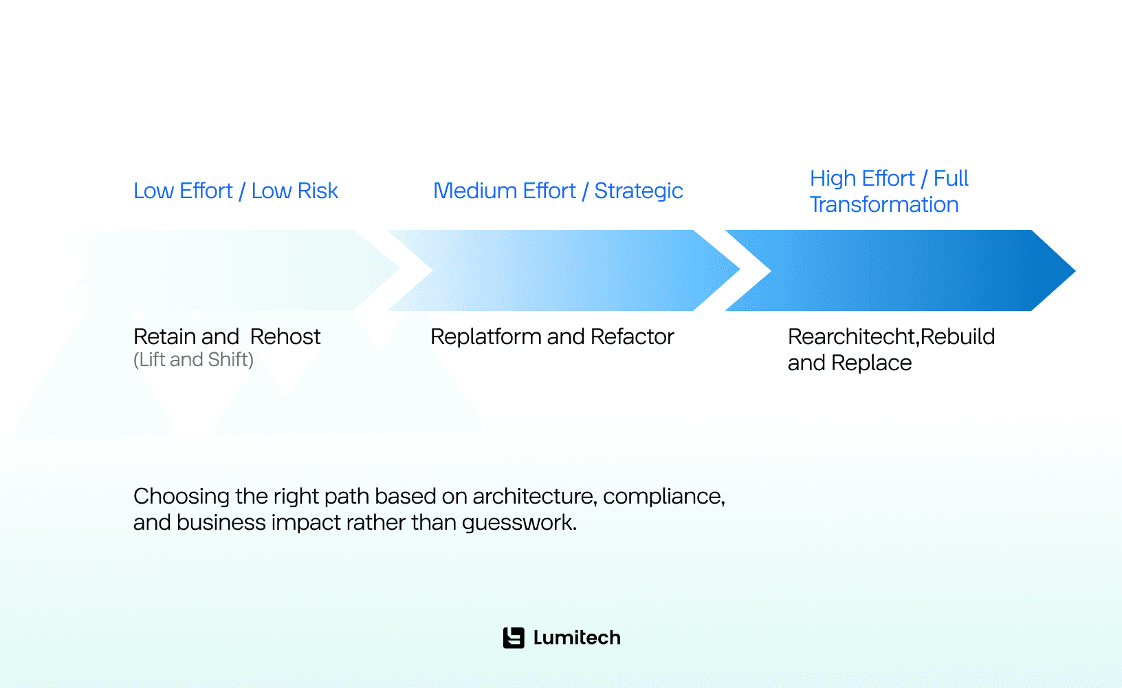 How to modernize legacy software in Saudi Arabia