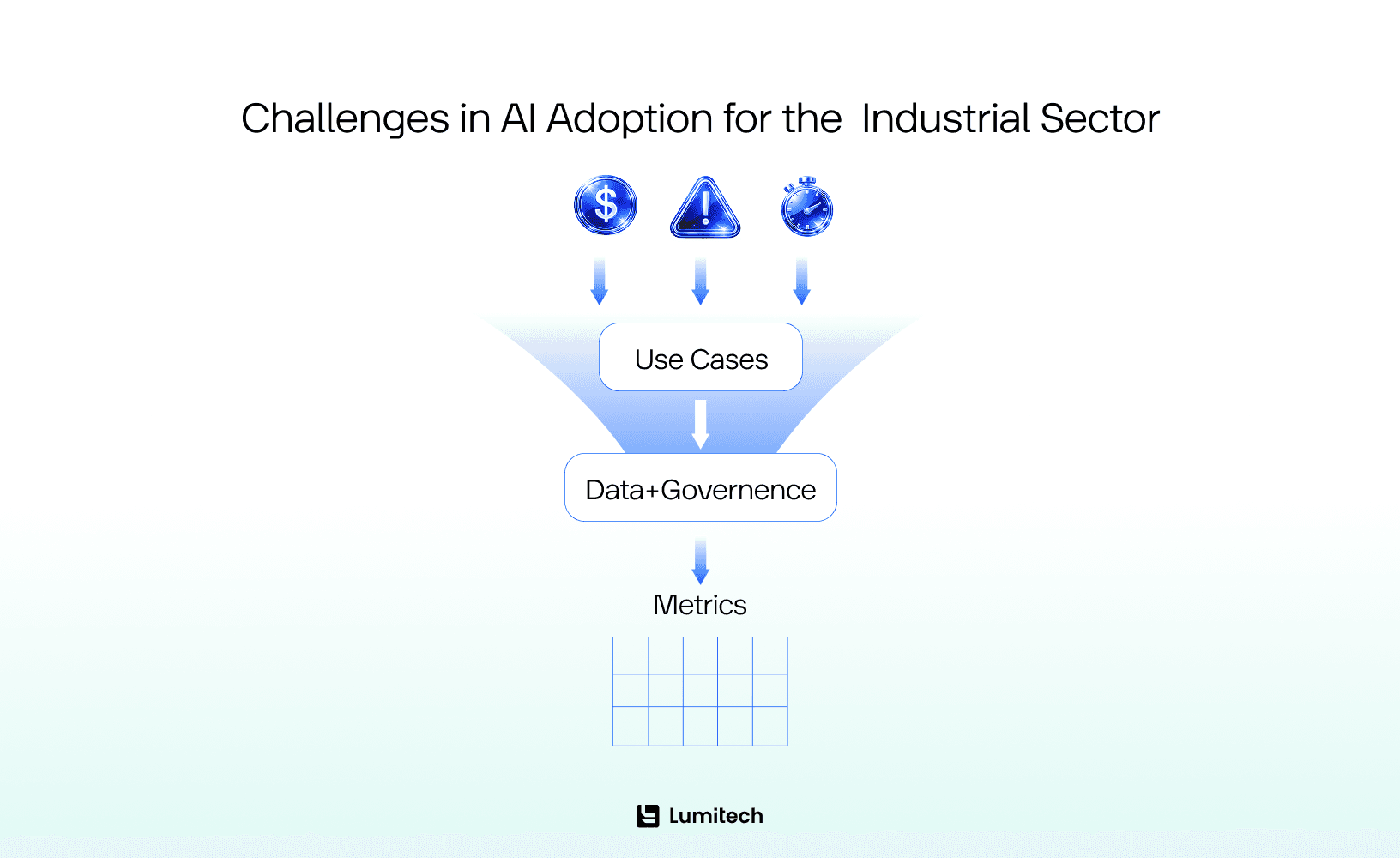 Benefits of AI in Investment Management