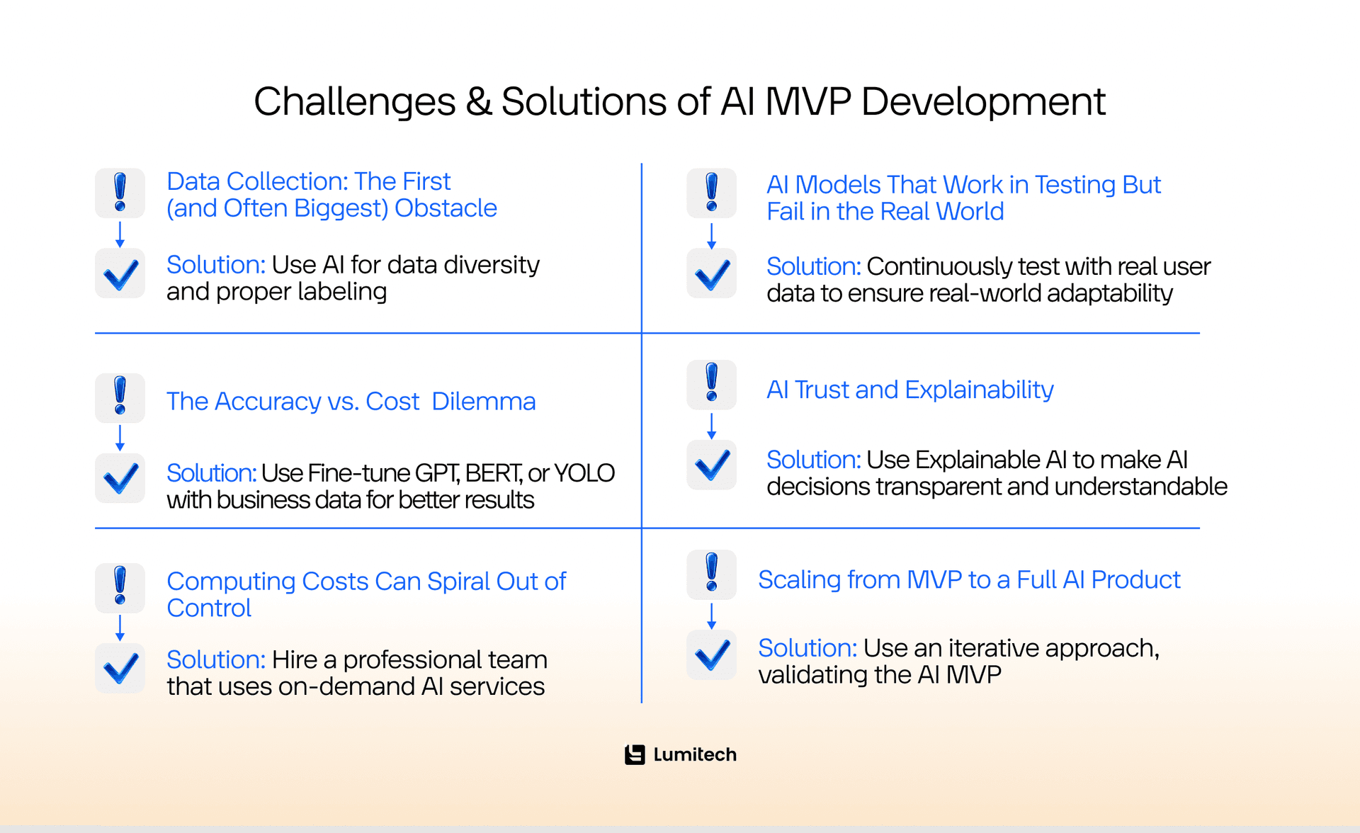 Challenges of AI MVP Development