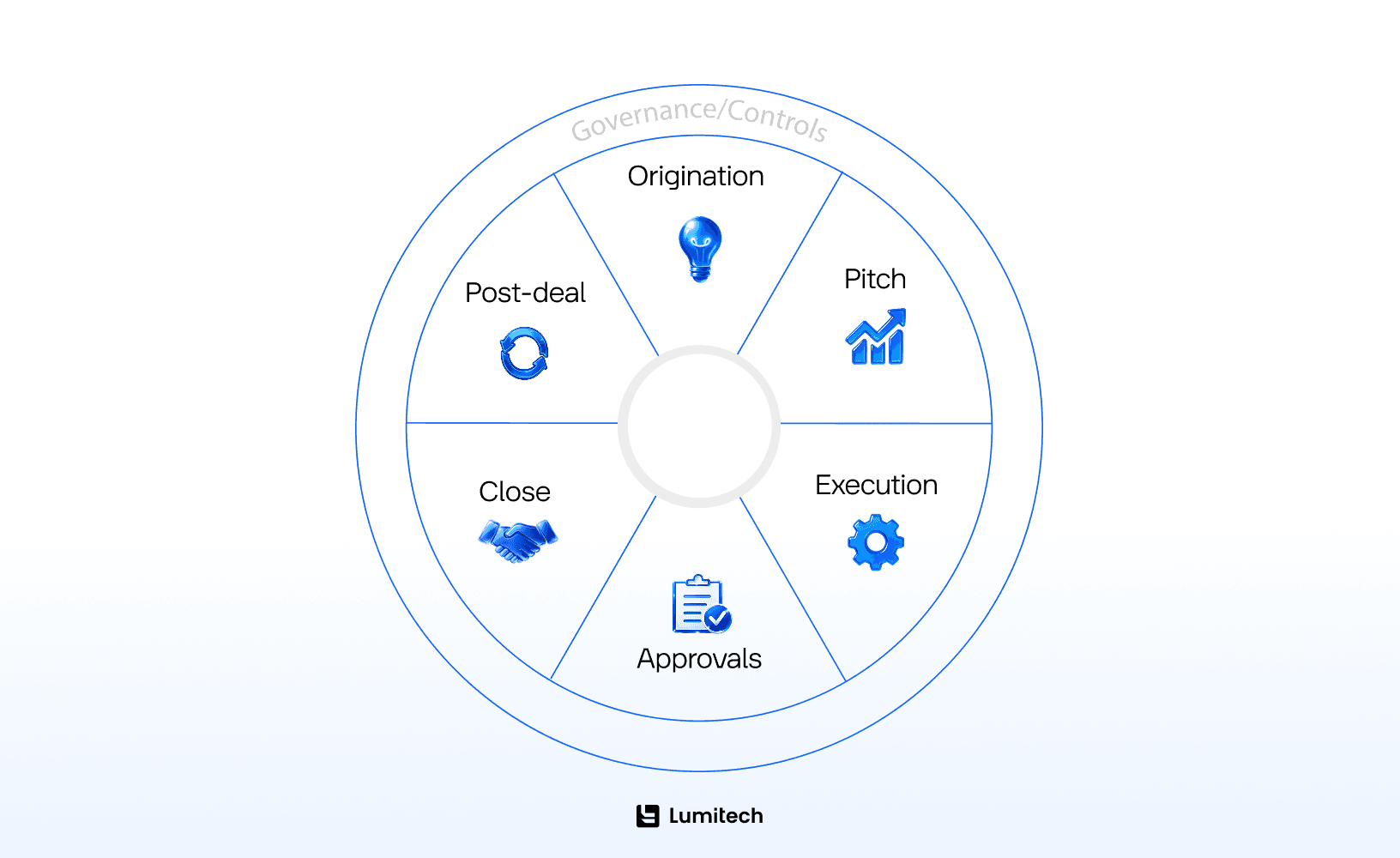 AI and investment banking lifecycle