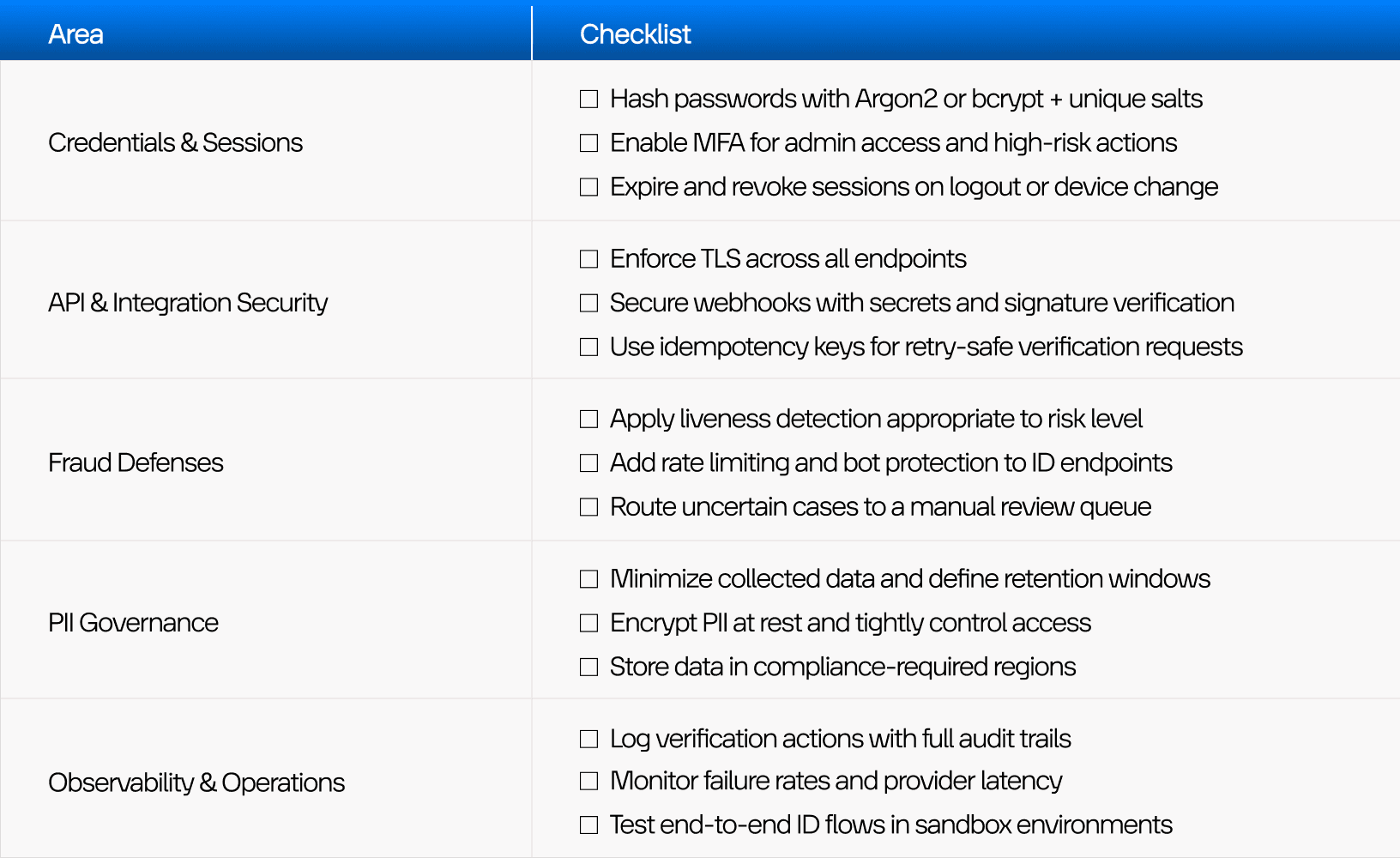 Security Checklist for LegalTech ID Systems