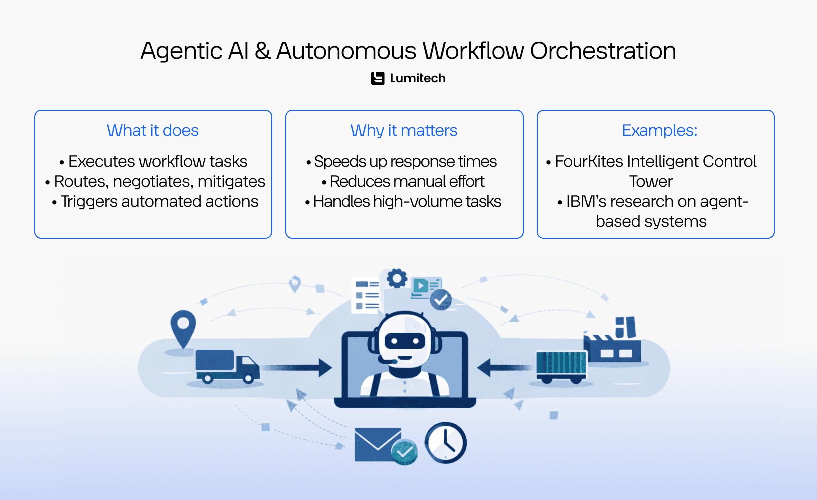 Agentic AI & Autonomous Workflow Orchestration