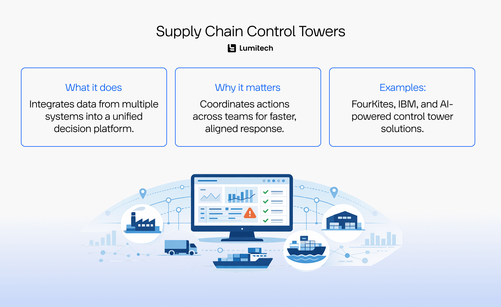 Supply chain control towers