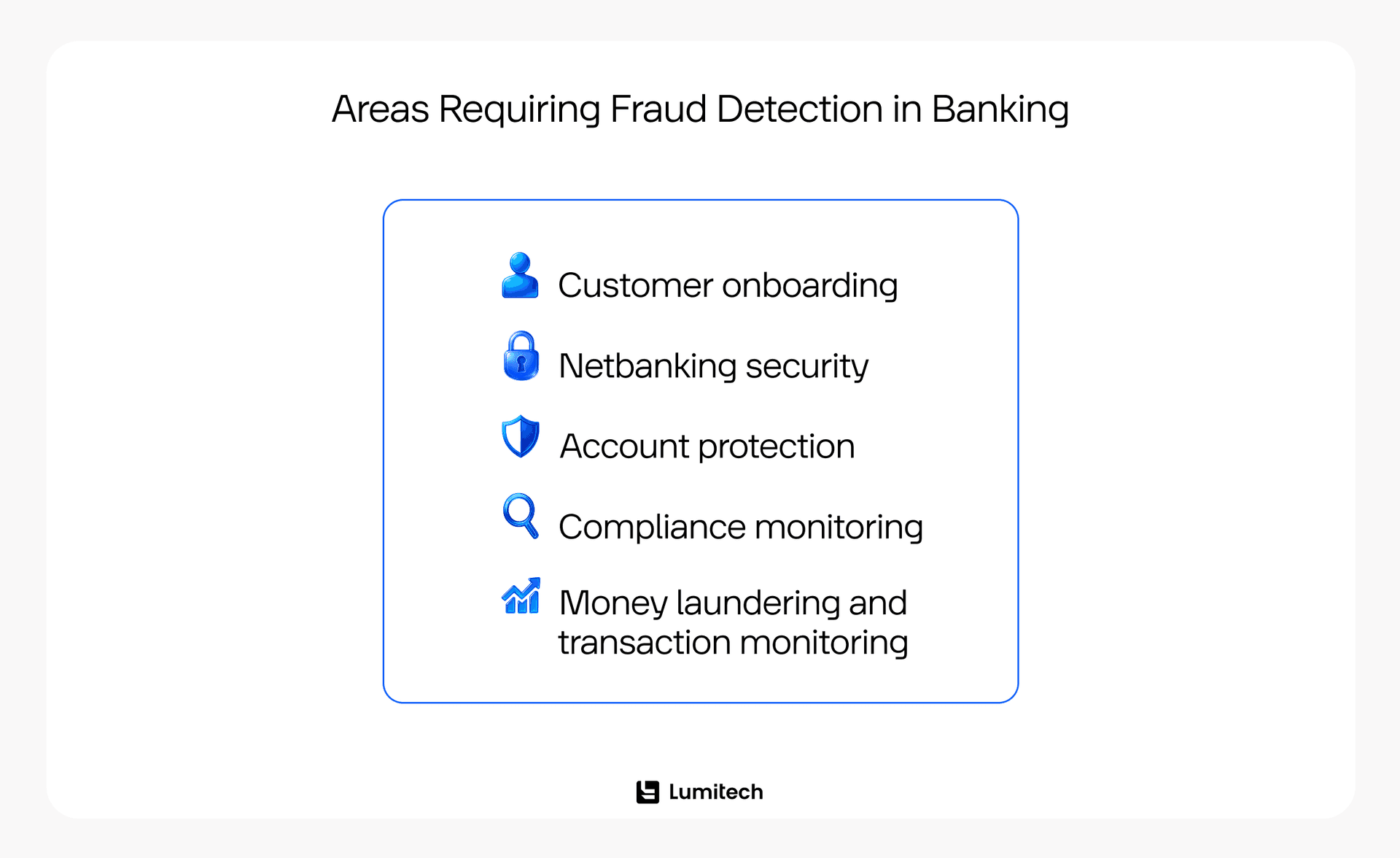 Detecting fraud in banking in the Middle East