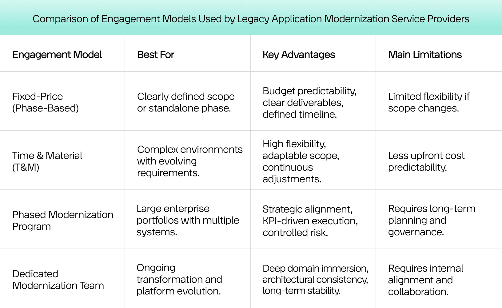 Engagement Models Used by Legacy Application Modernization Service Providers