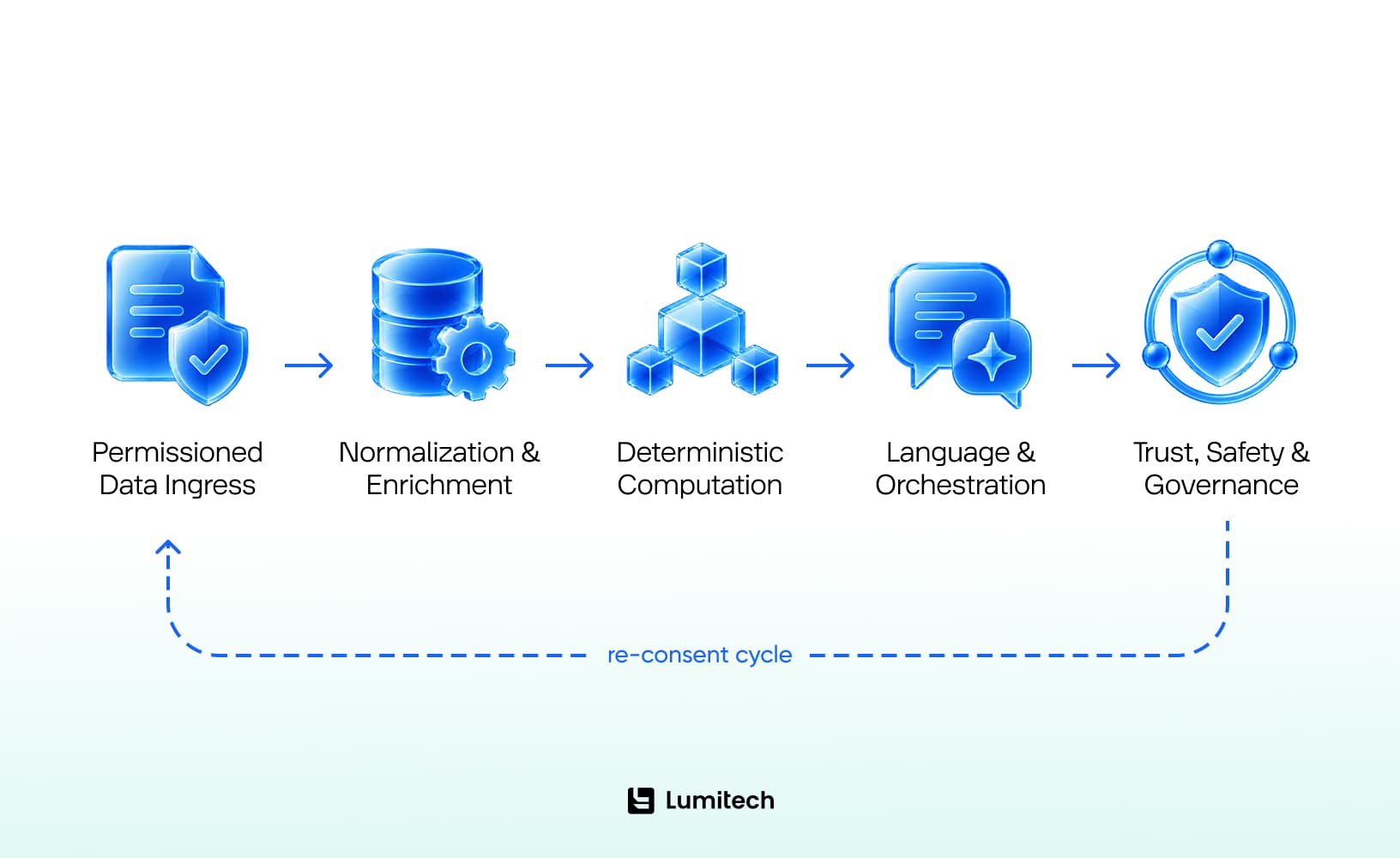 AI-powered personal finance assistant architecture diagram-