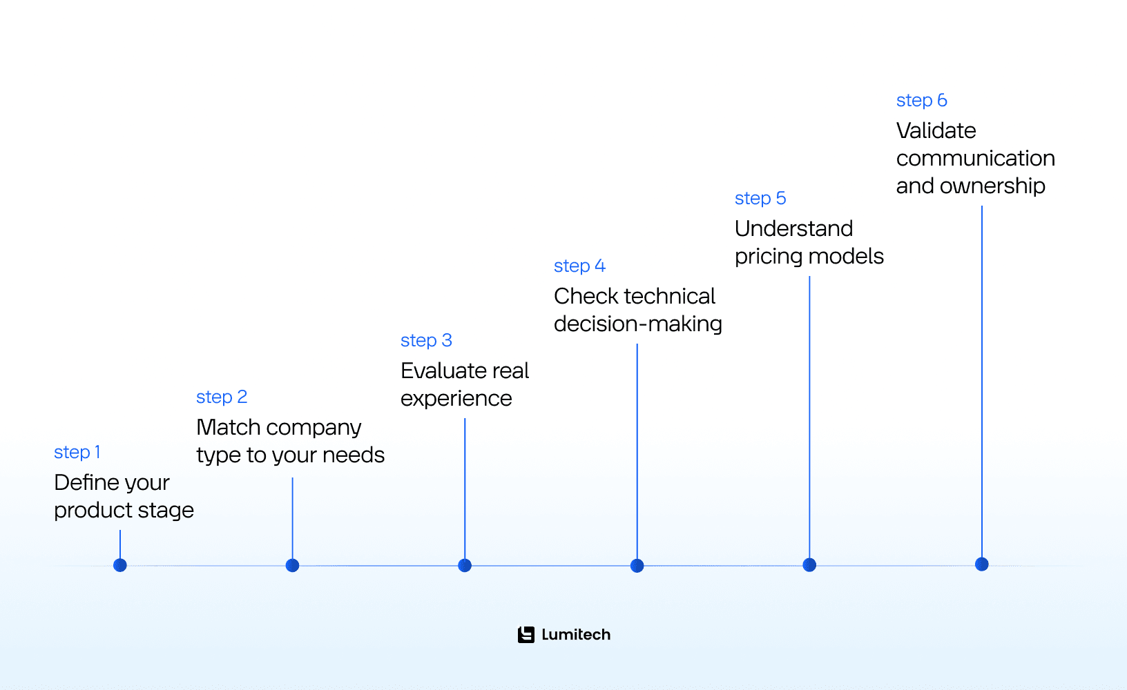How to Choose a Mobile App Development Company in Dubai
