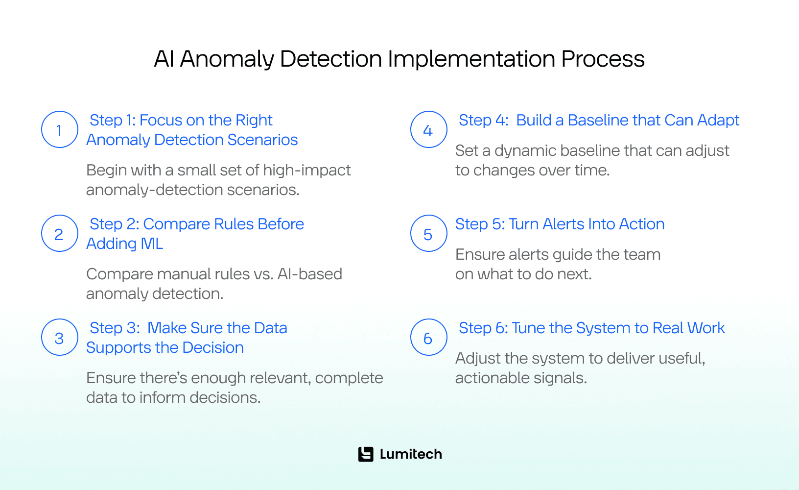 AI anomaly detection implementation process in six steps