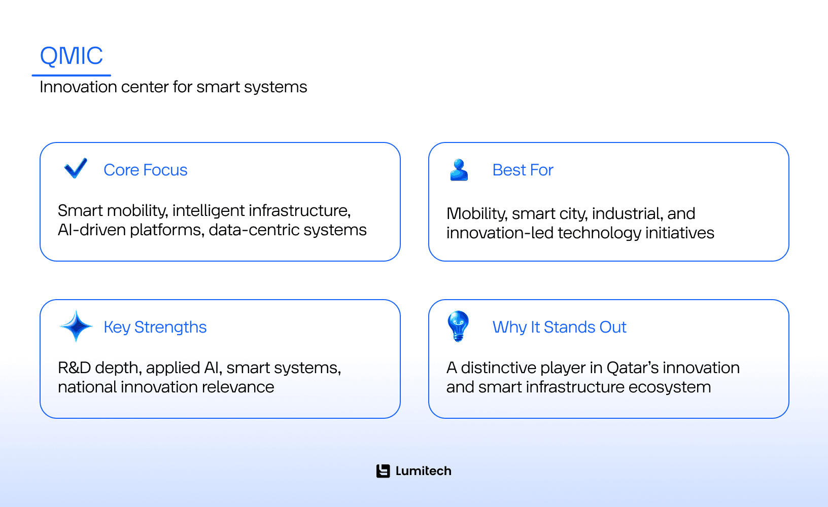 QMIC company card for smart mobility and AI in Qatar (1)
