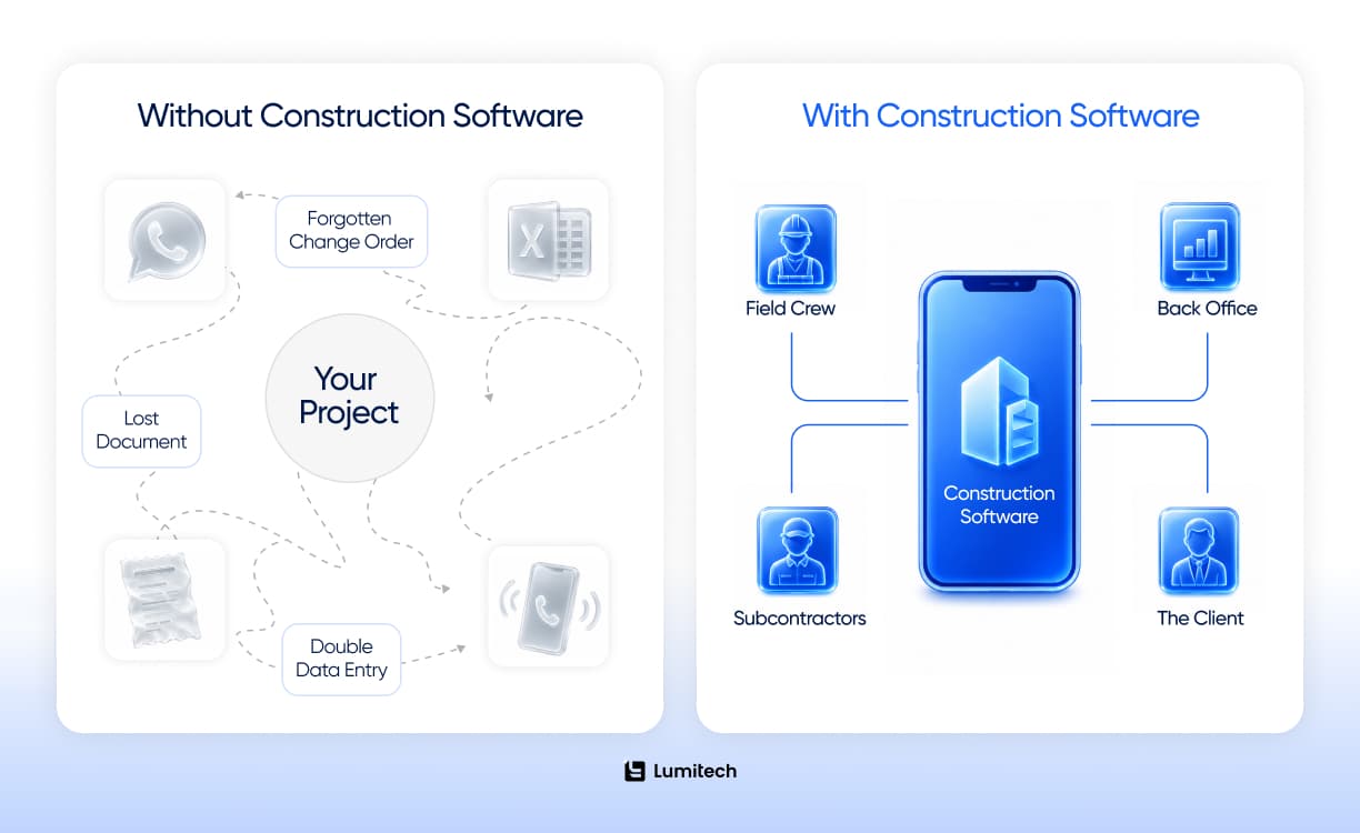 Why Companies Need Construction Project Management Software for Small Business