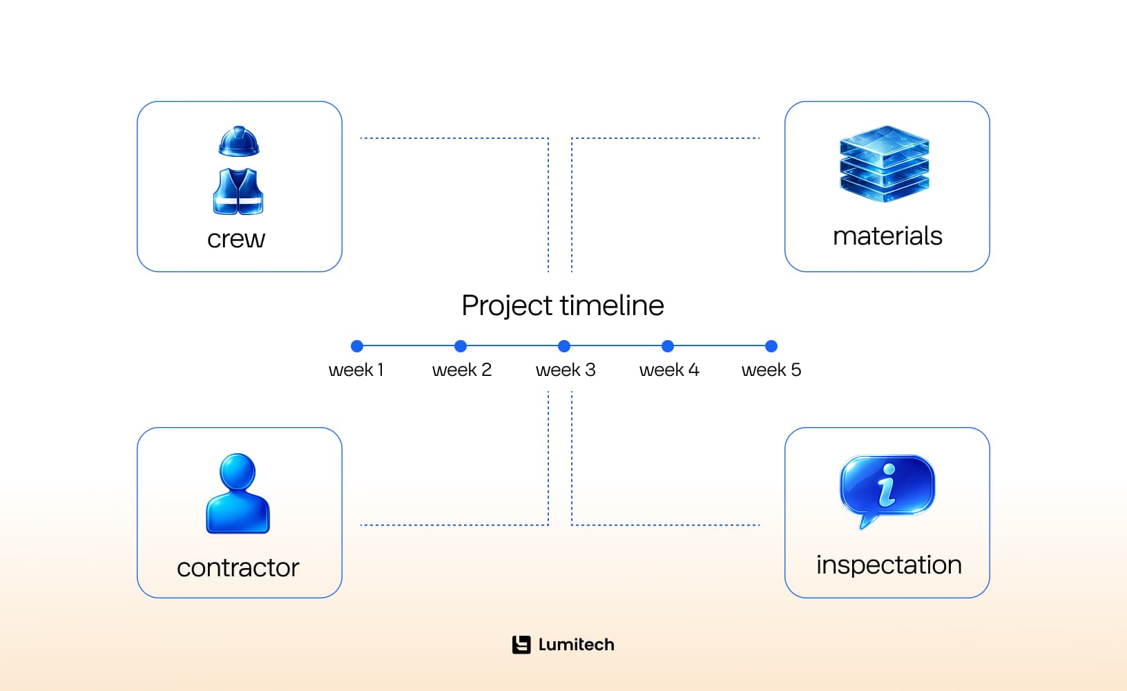 What is Construction Scheduling Software