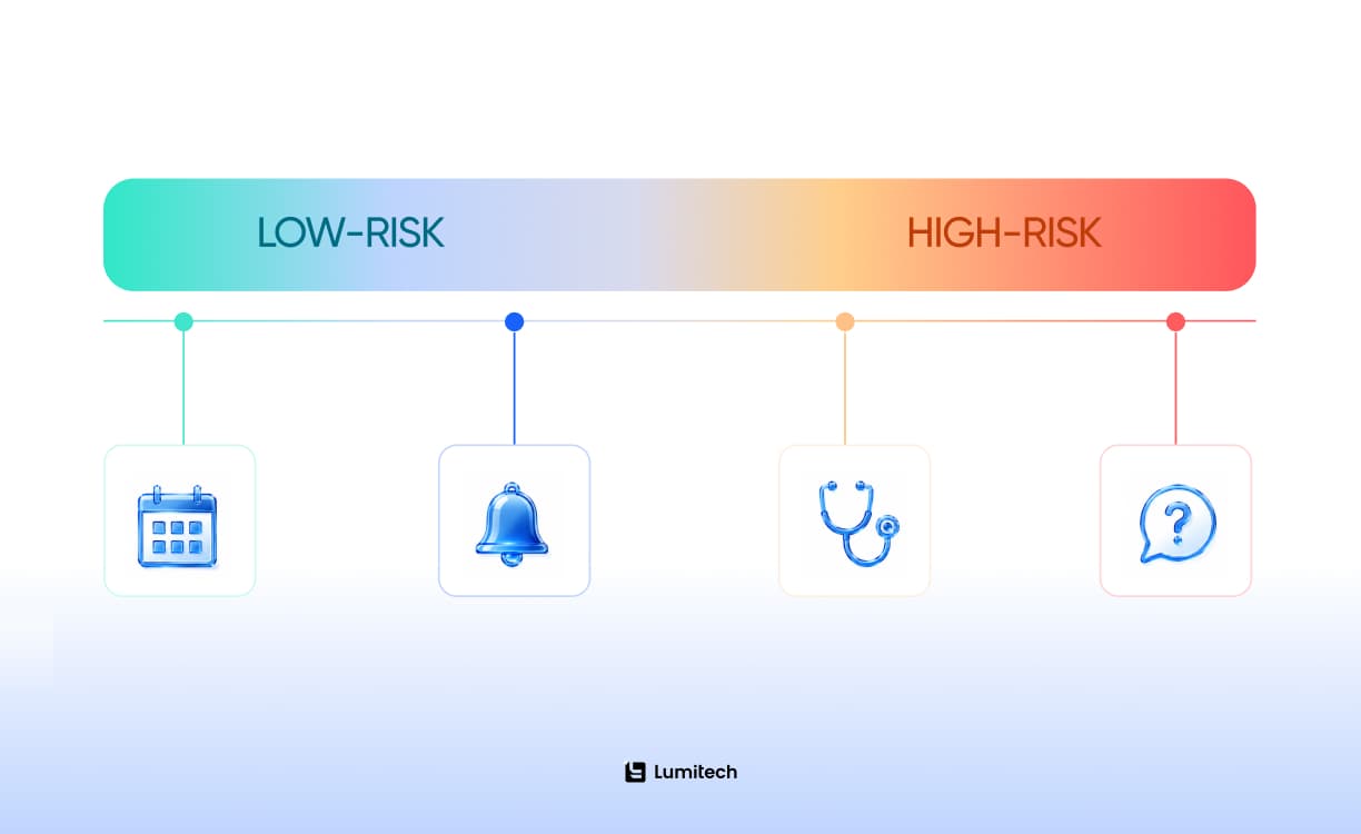 Where AI Chatbots in Healthcare Deliver the Most Value