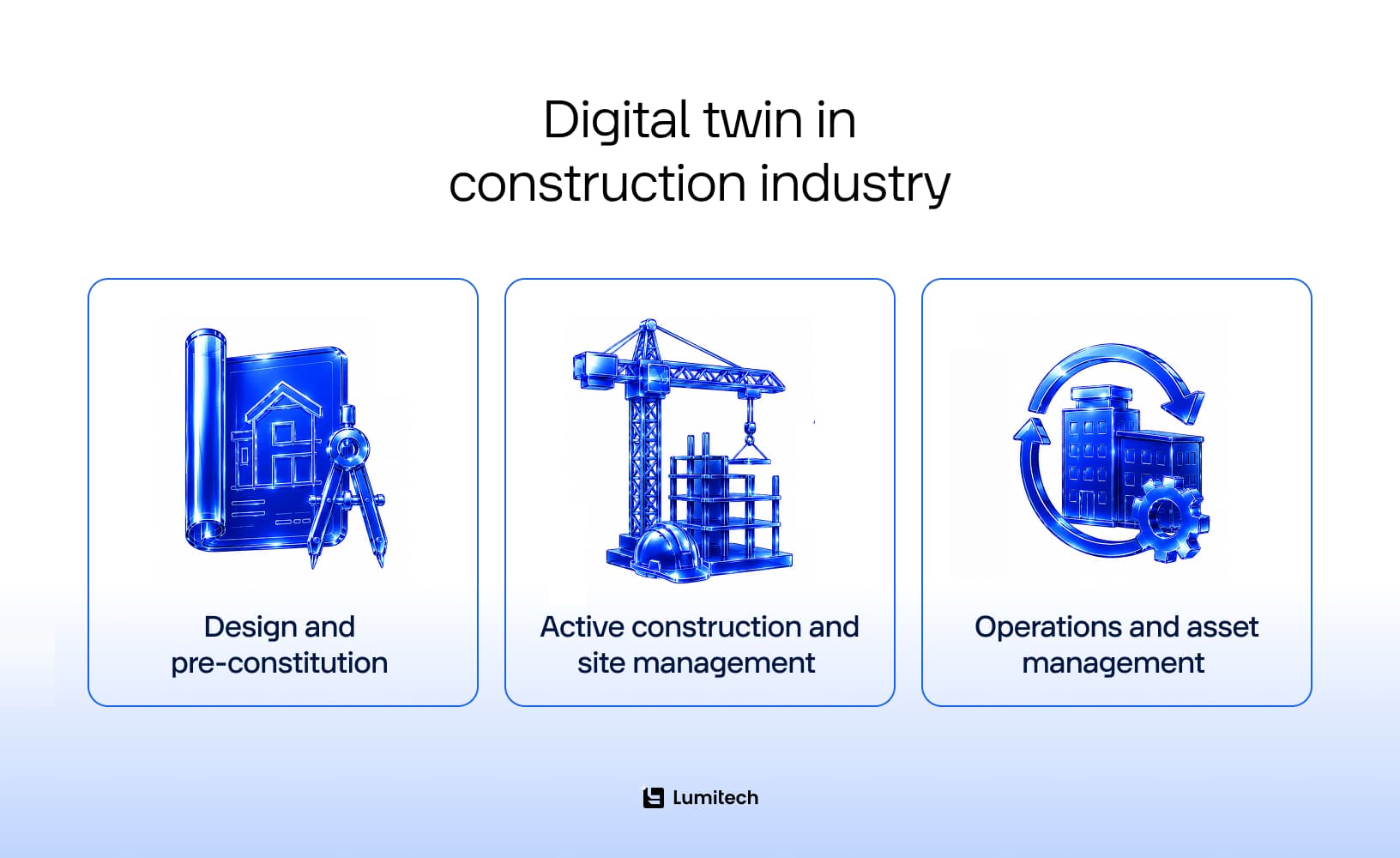 Digital twin in construction industry