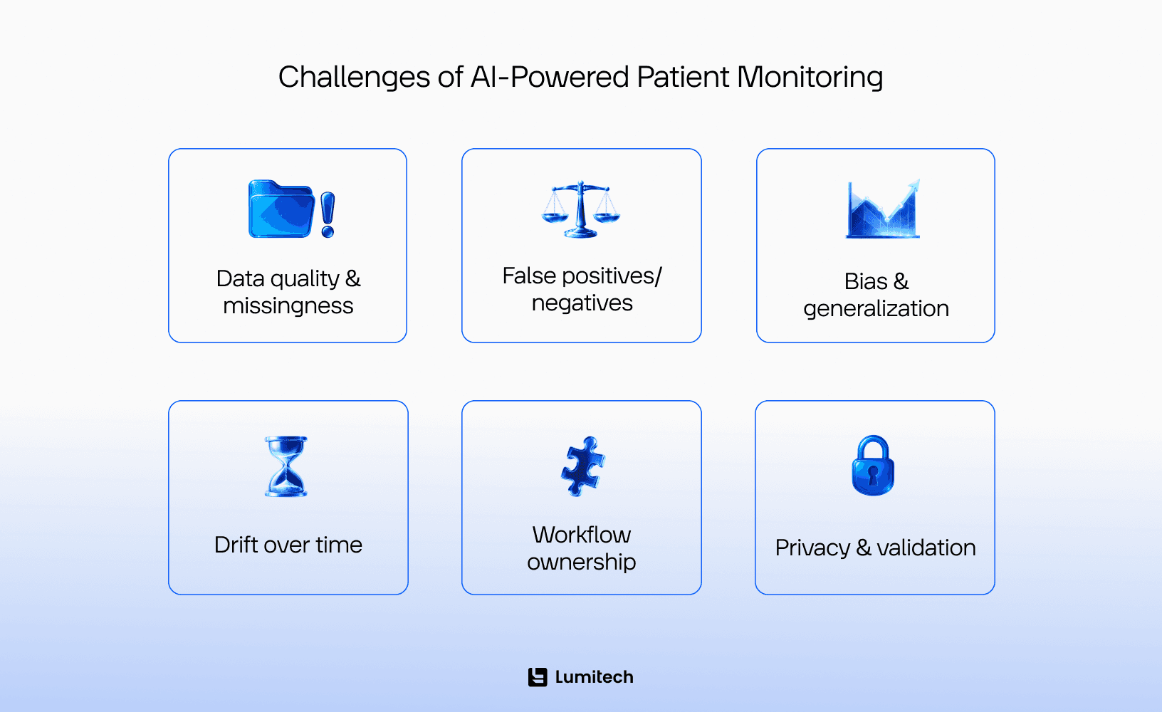 Challenges of AI-Powered Patient Monitoring
