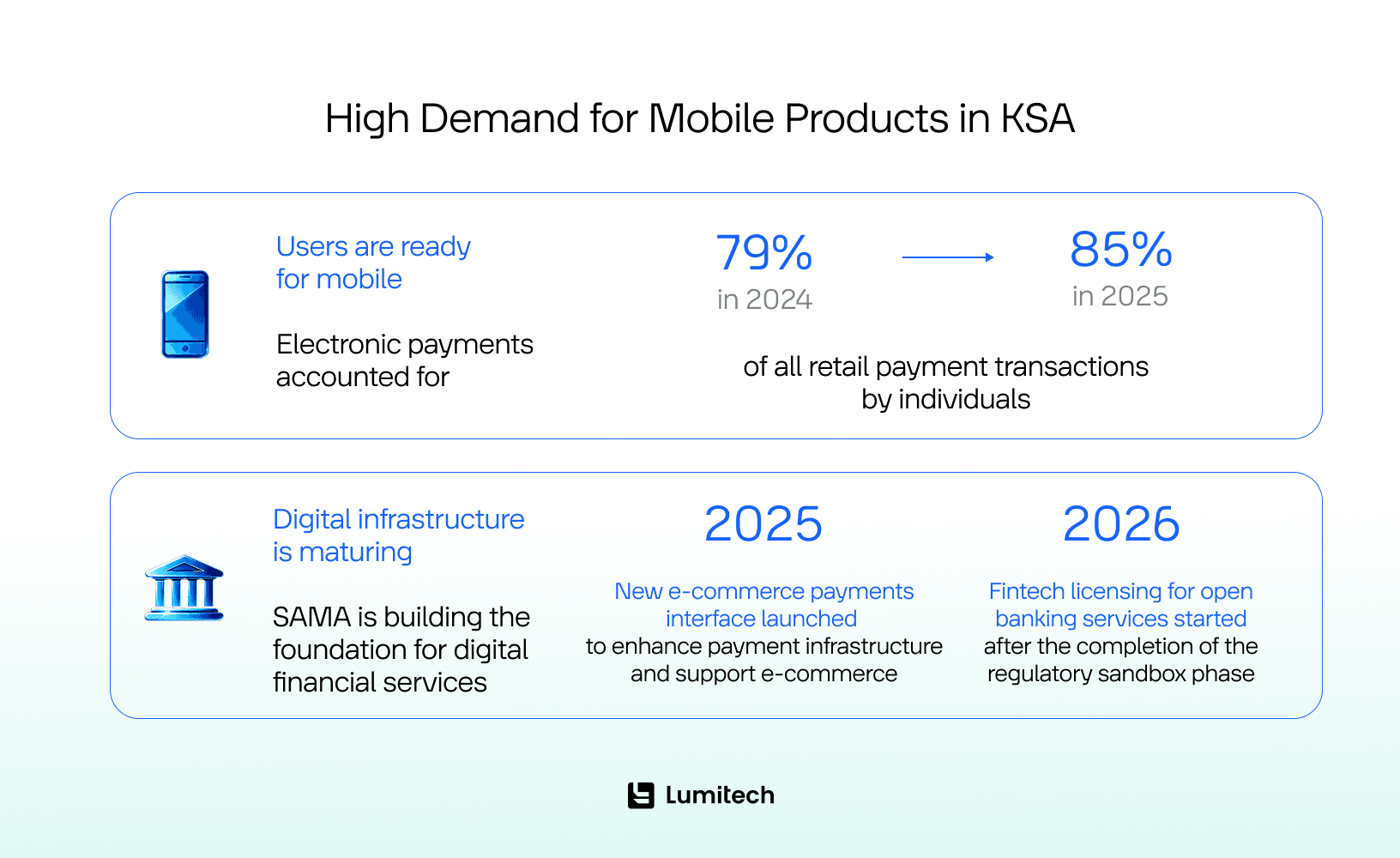 See how the KSA market is ready for mobile transformation