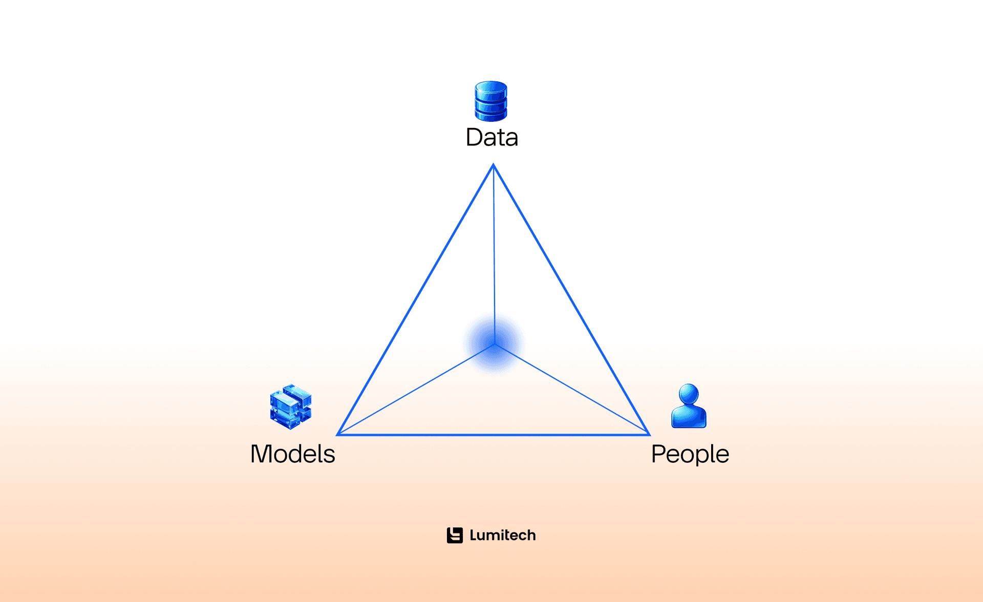 Real-time Forecasting Systems Development Challenges