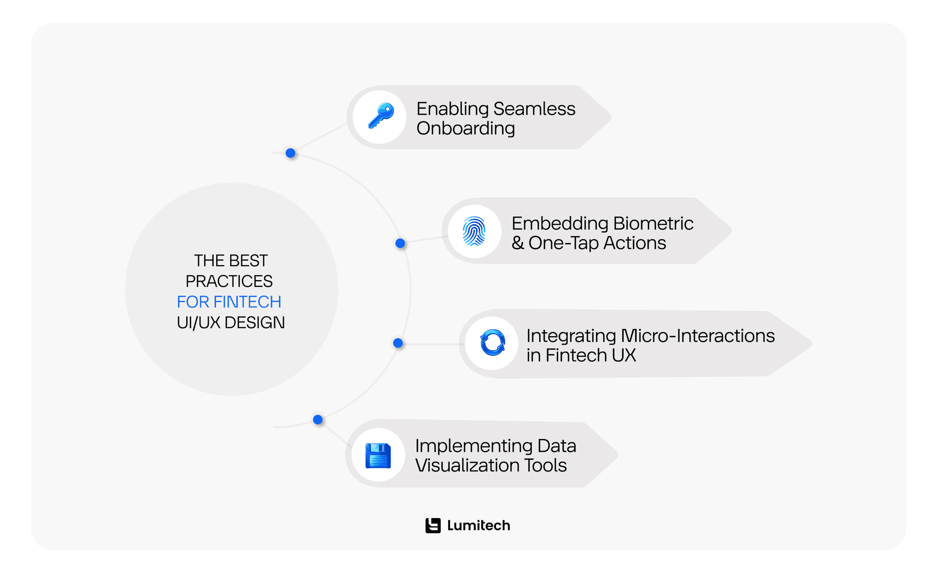 The Best Practices for Fintech UI/UX Design