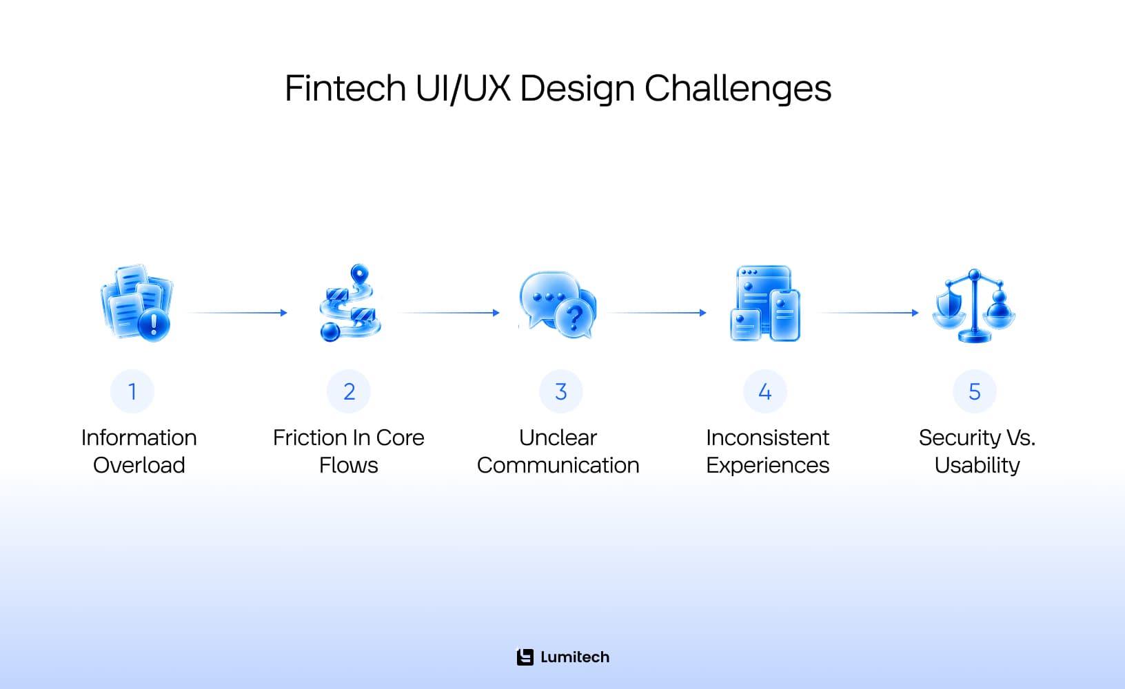 UX design challenges
