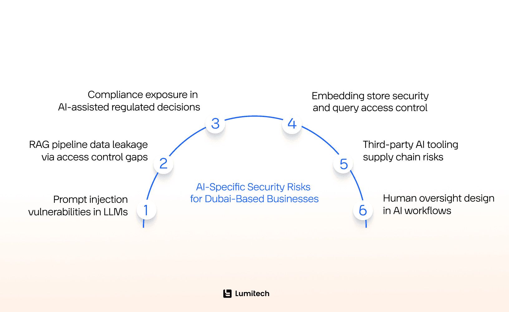 cybersecurity solutions dubai