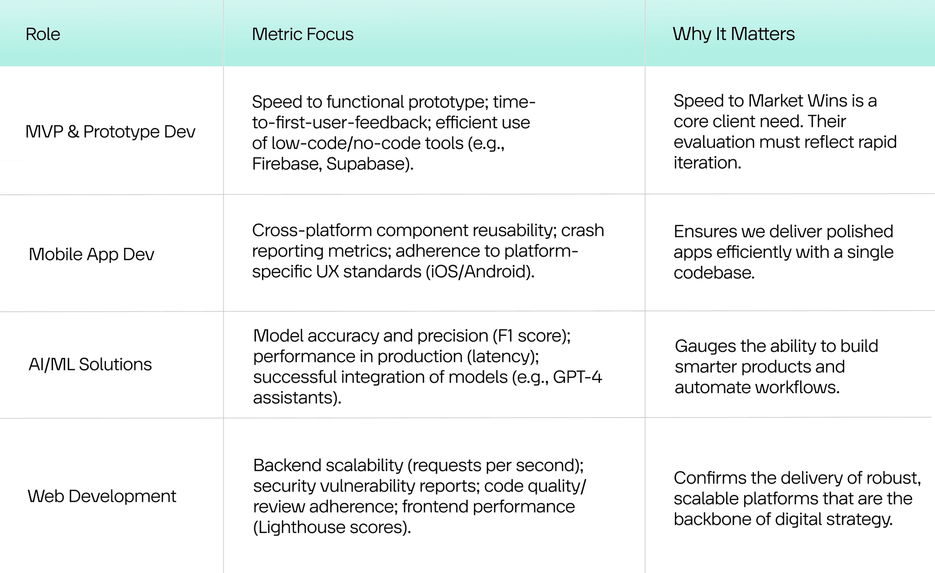 Employee Performance Review Role-Specific Criteria (1)