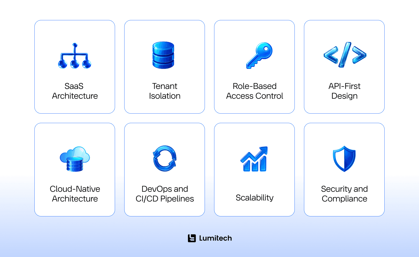 Eight technical signals of strong SaaS development