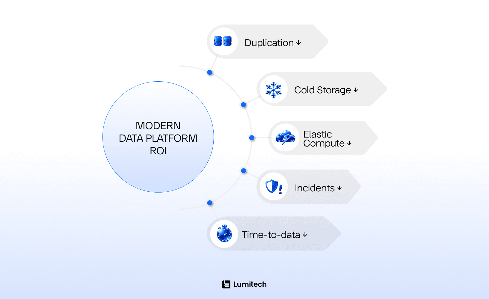 Modern data platform ROI (1)