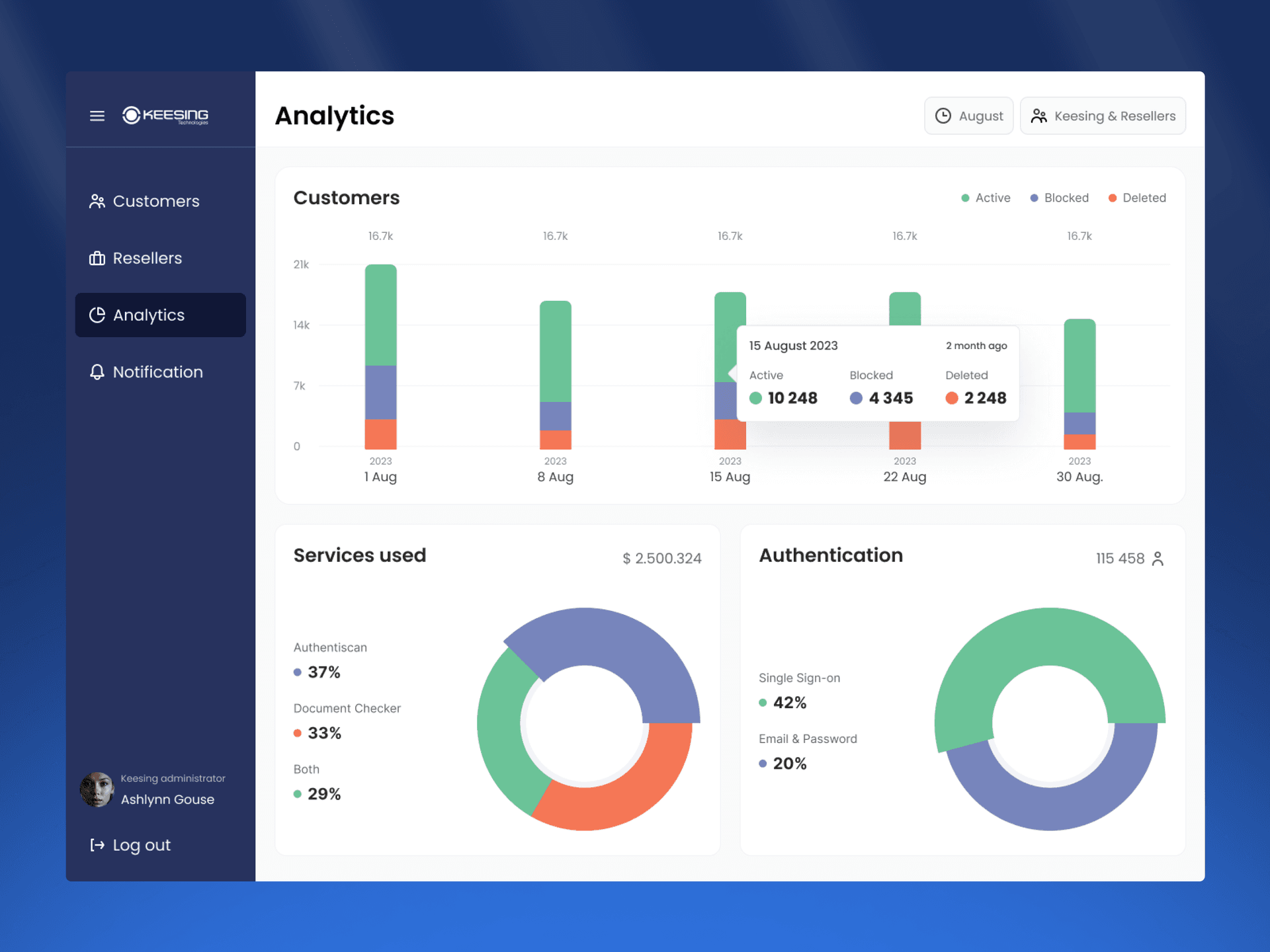 SaaS verification platform providing detailed usage analytics