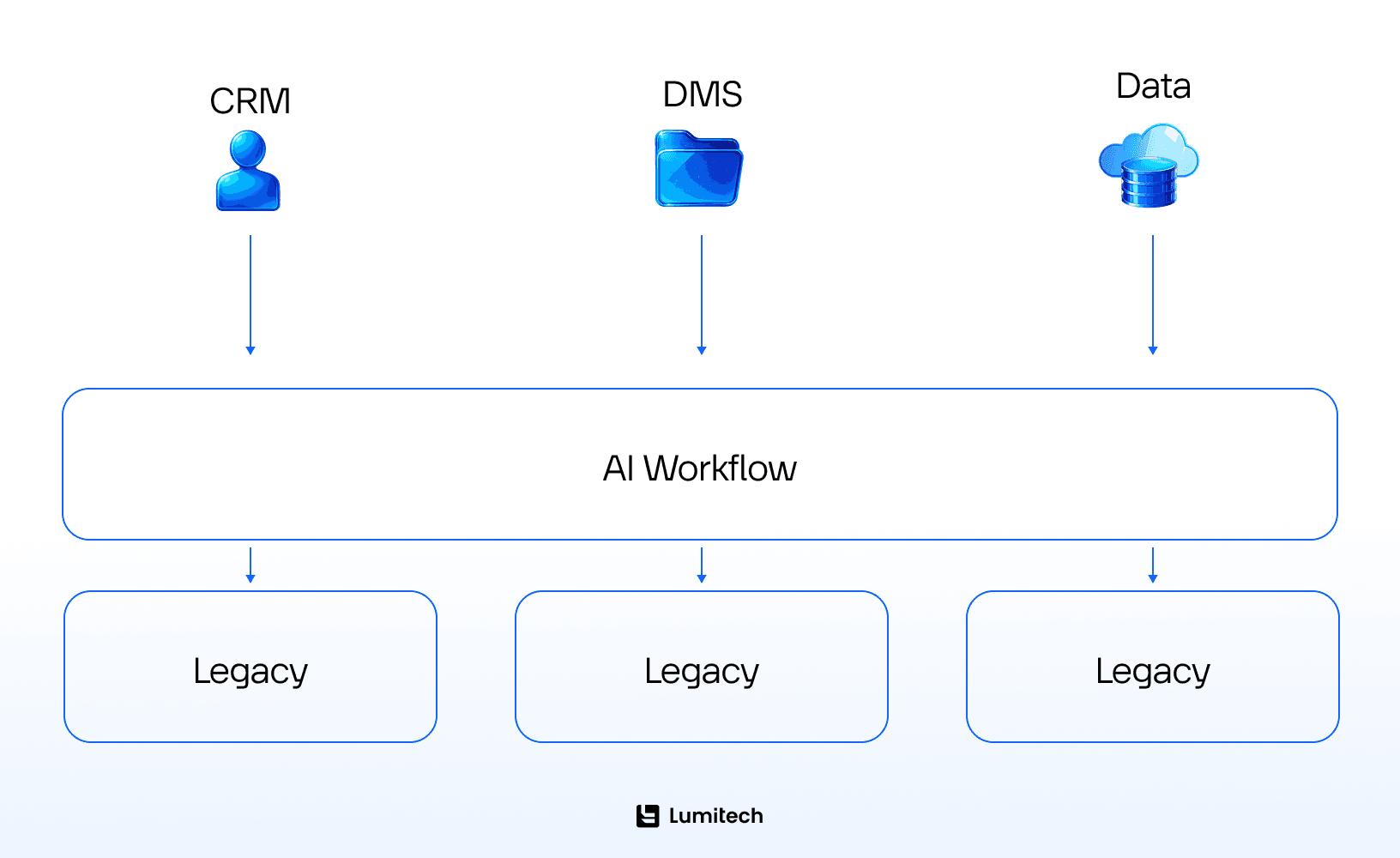 AI and Investment Banking Implementation