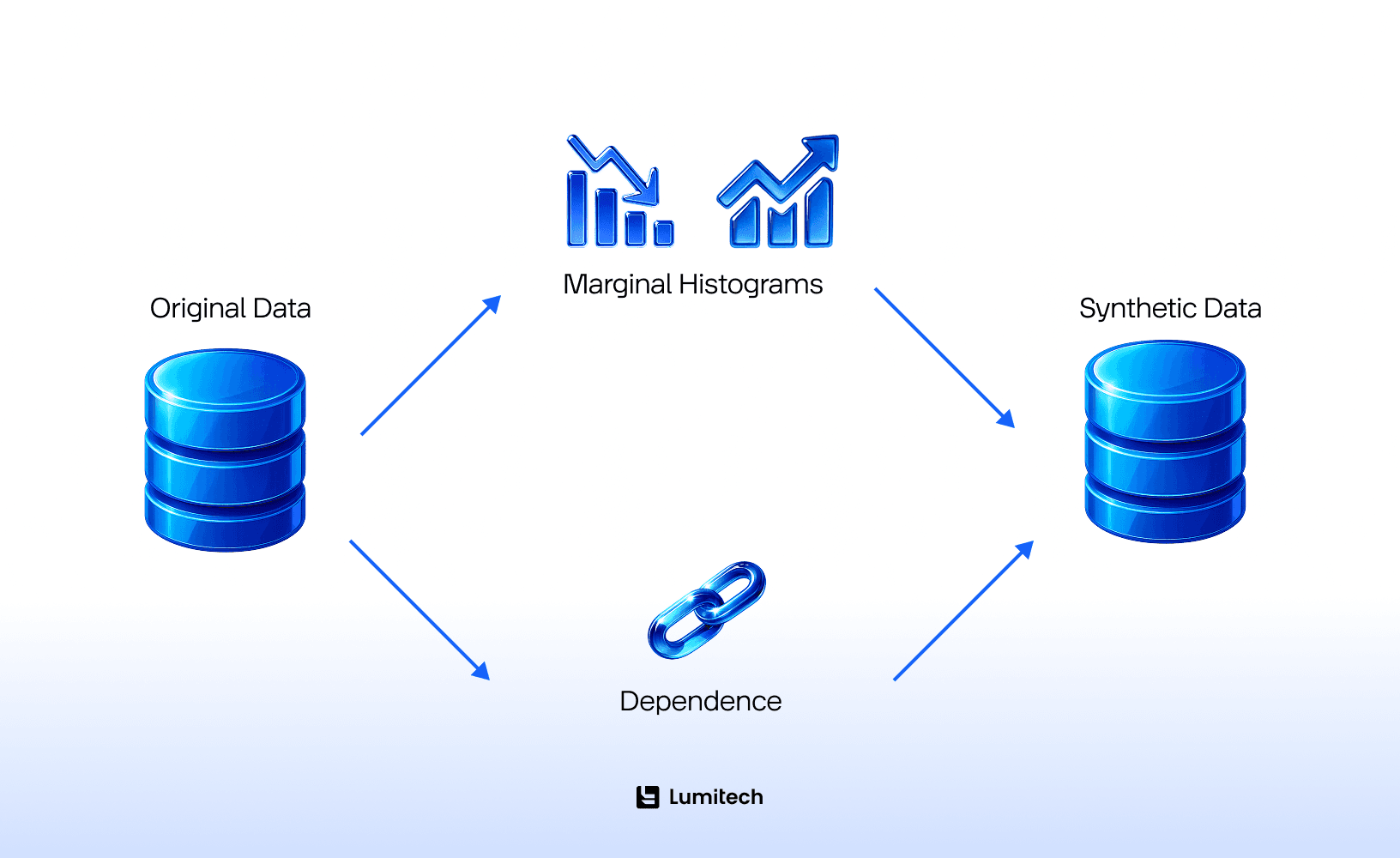 What Is Synthetic Data Generation