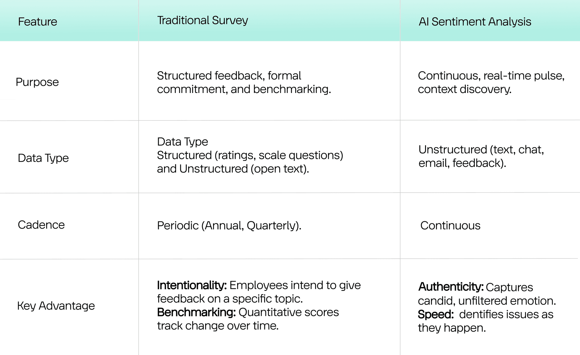 Human-made vs. AI-driven HR analysis