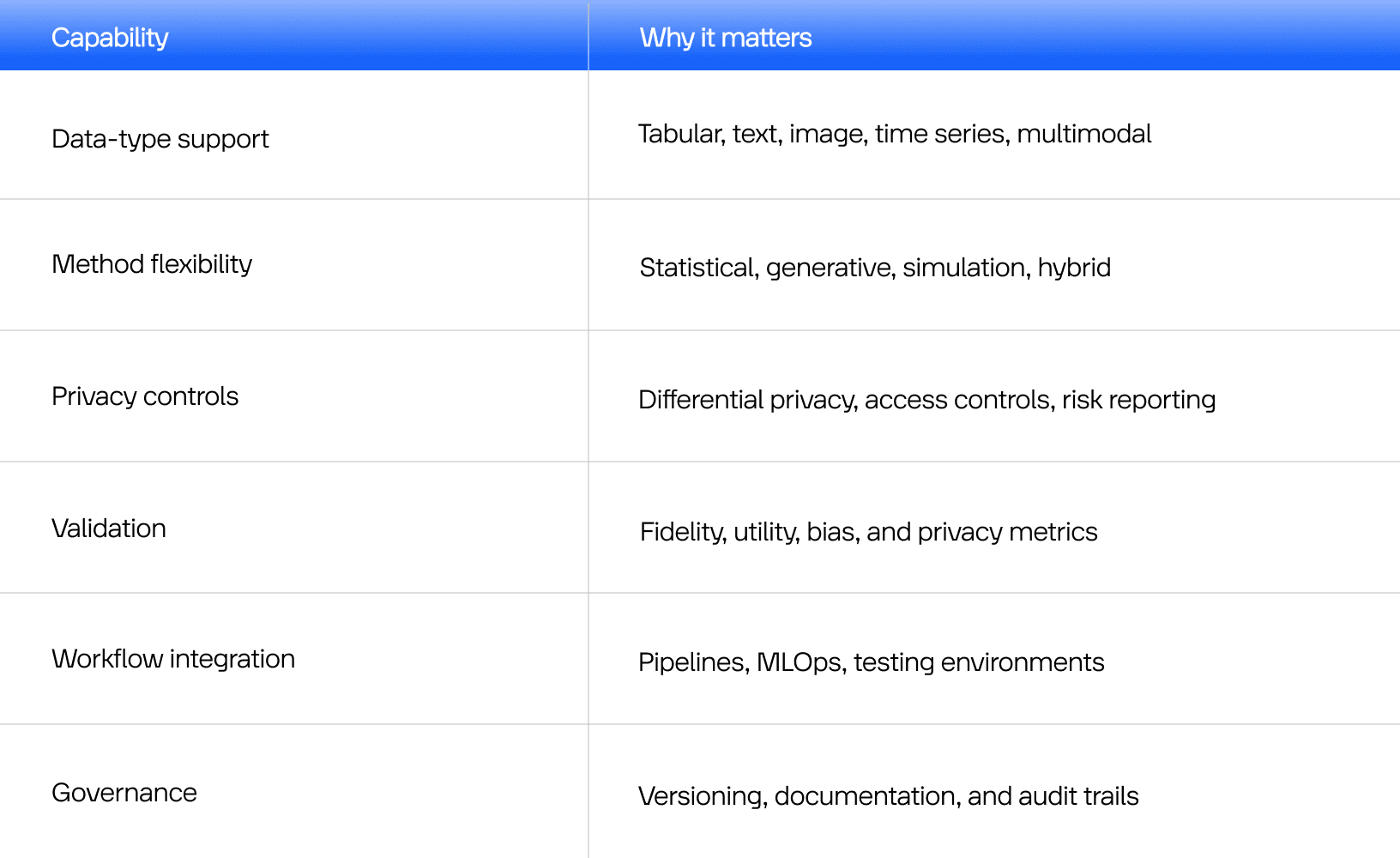 Comparing synthetic data generation tools