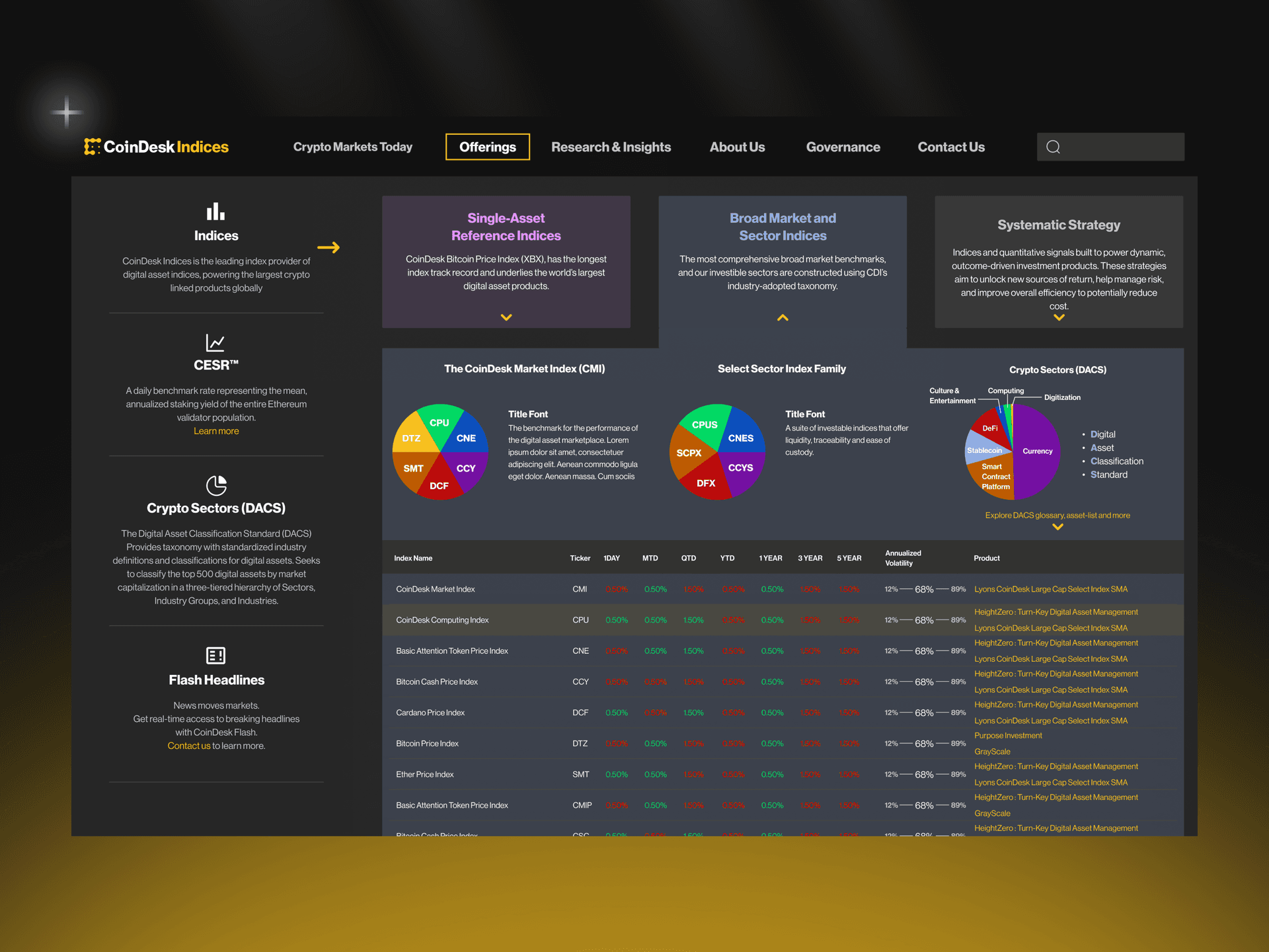 Interactive charts and market metrics