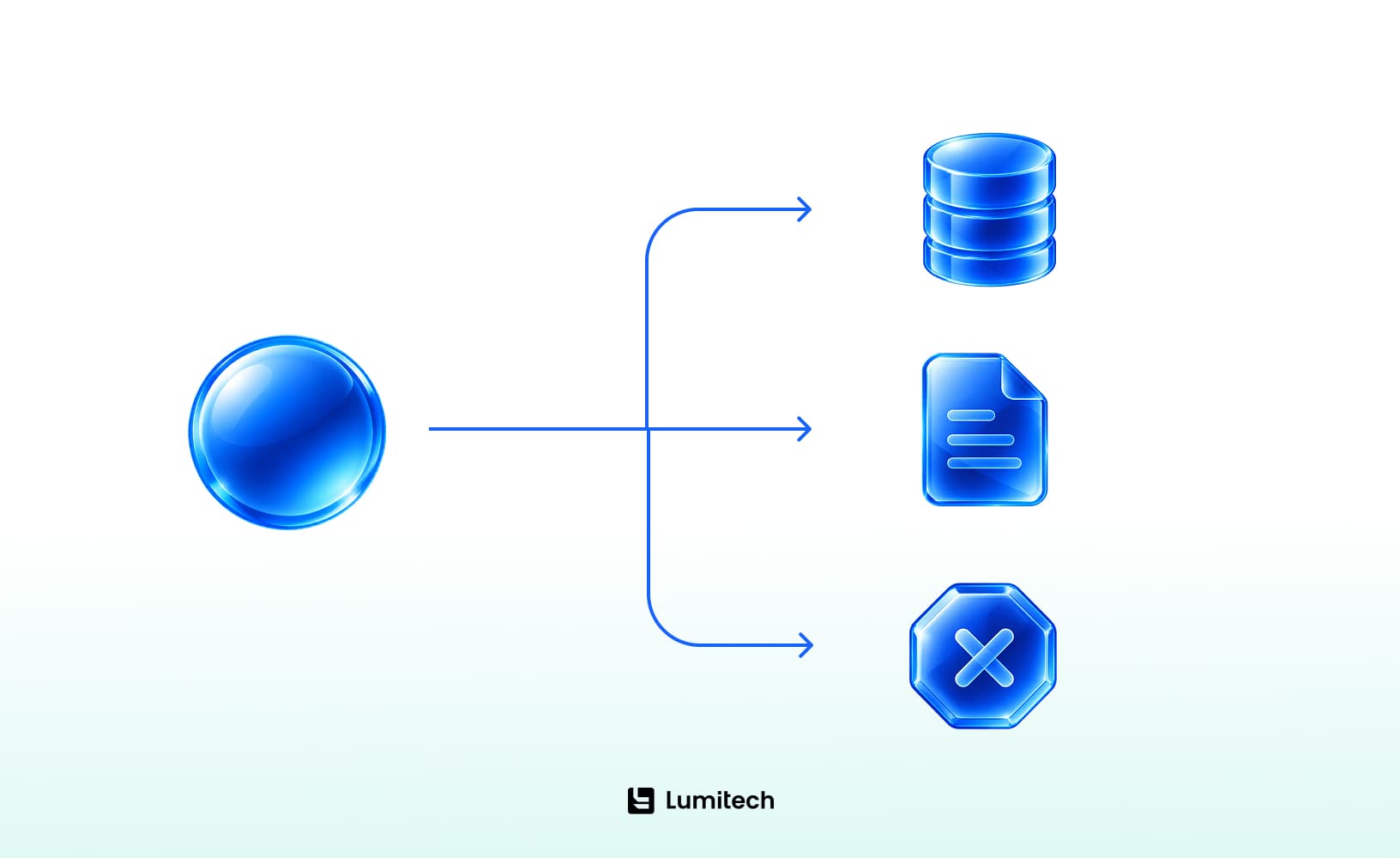 AI personal finance assistant orchestration flow