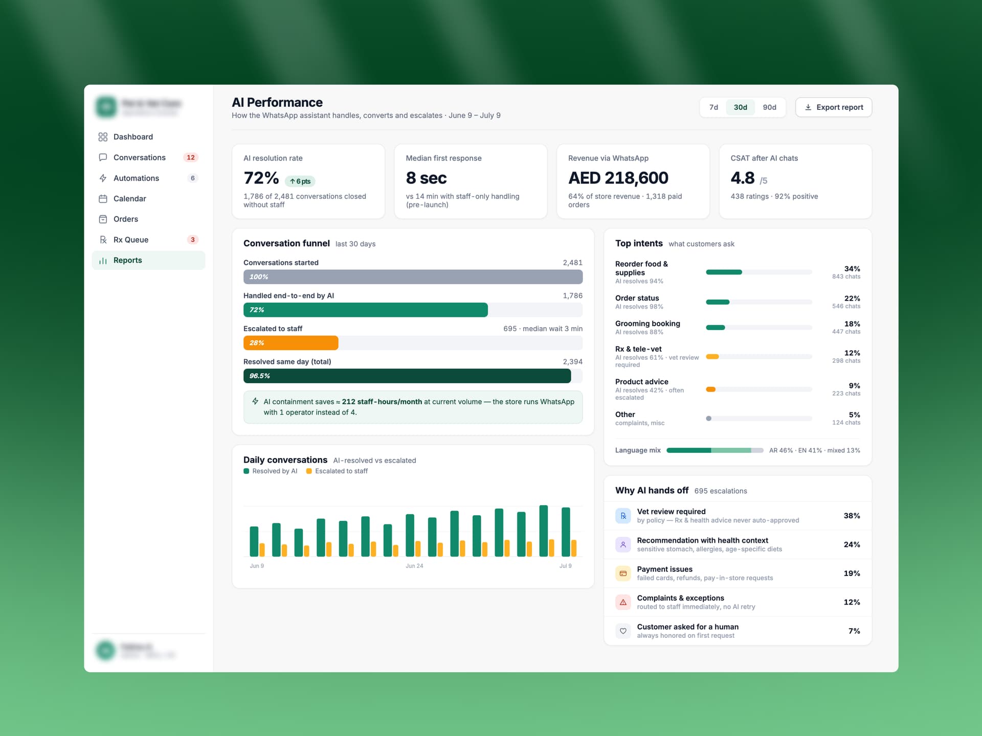Enterprise WhatsApp commerce approach