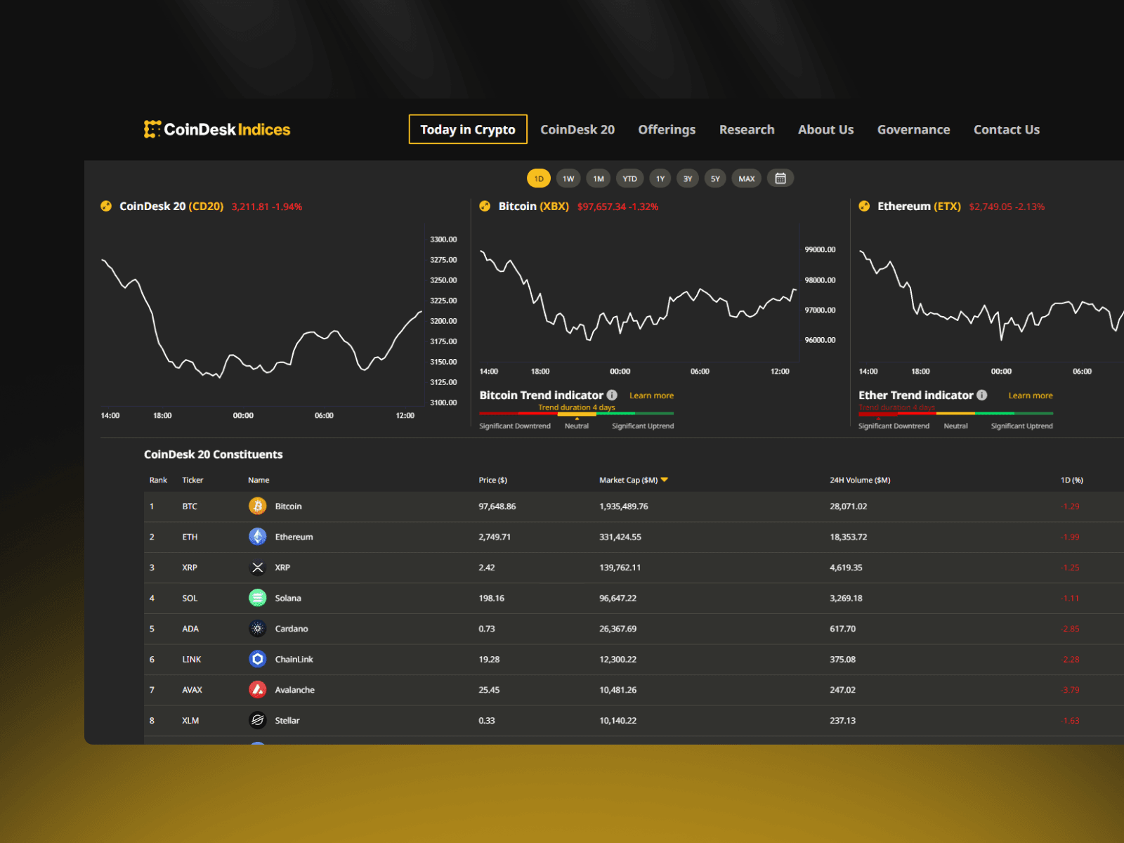 A real-time crypto platform for tracking prices, trends, and news.