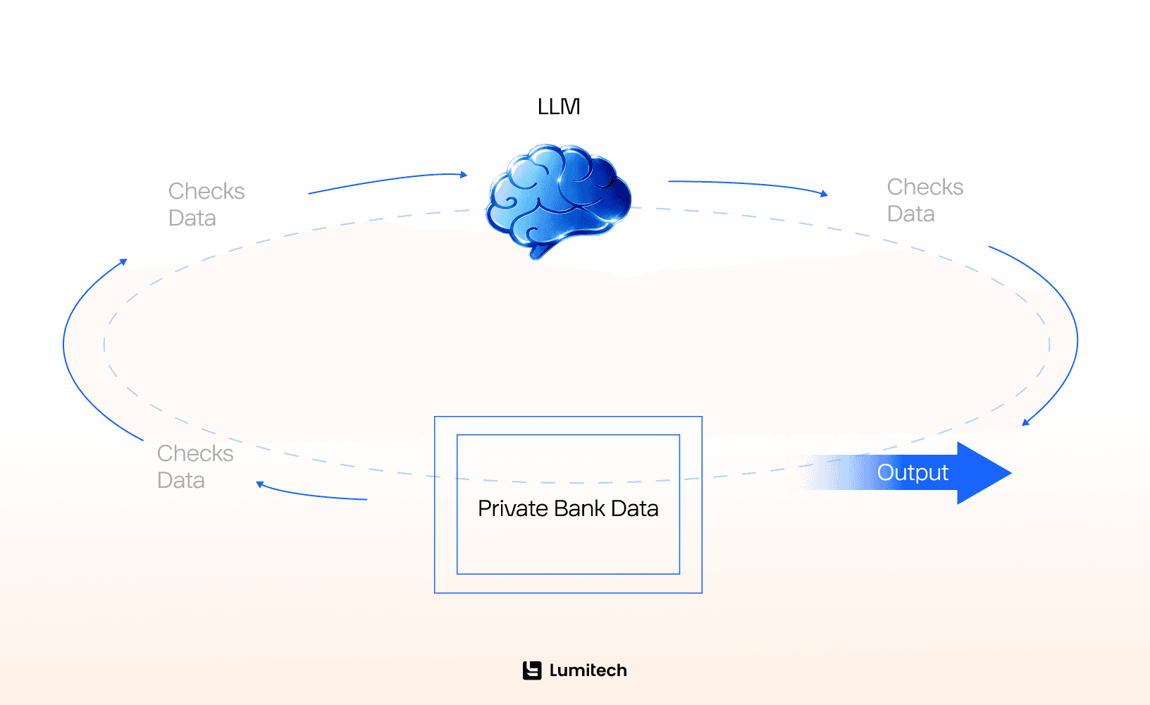 Architecture of Generative AI for Banking.png