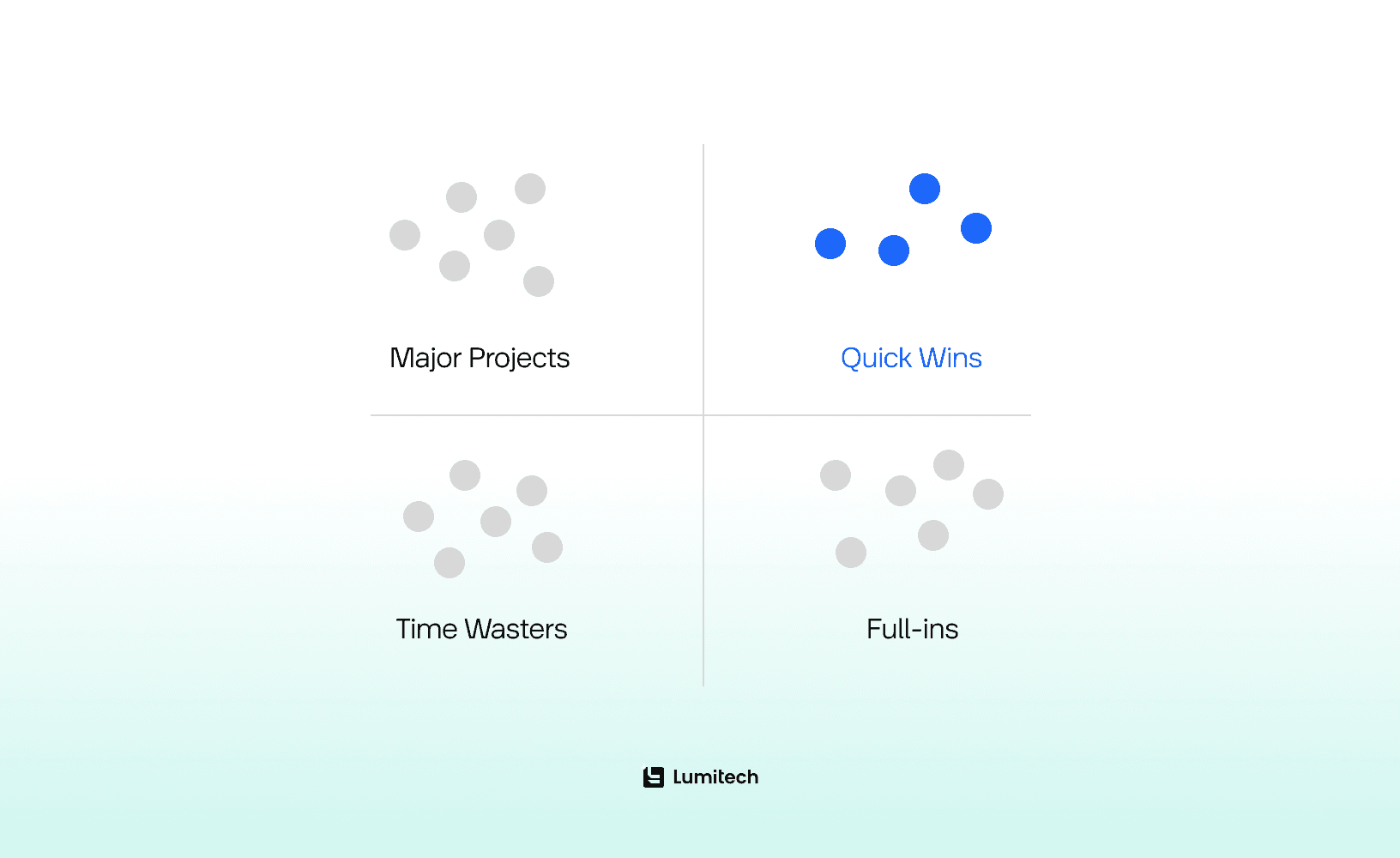 ROI Use Cases of AI for Asset Management