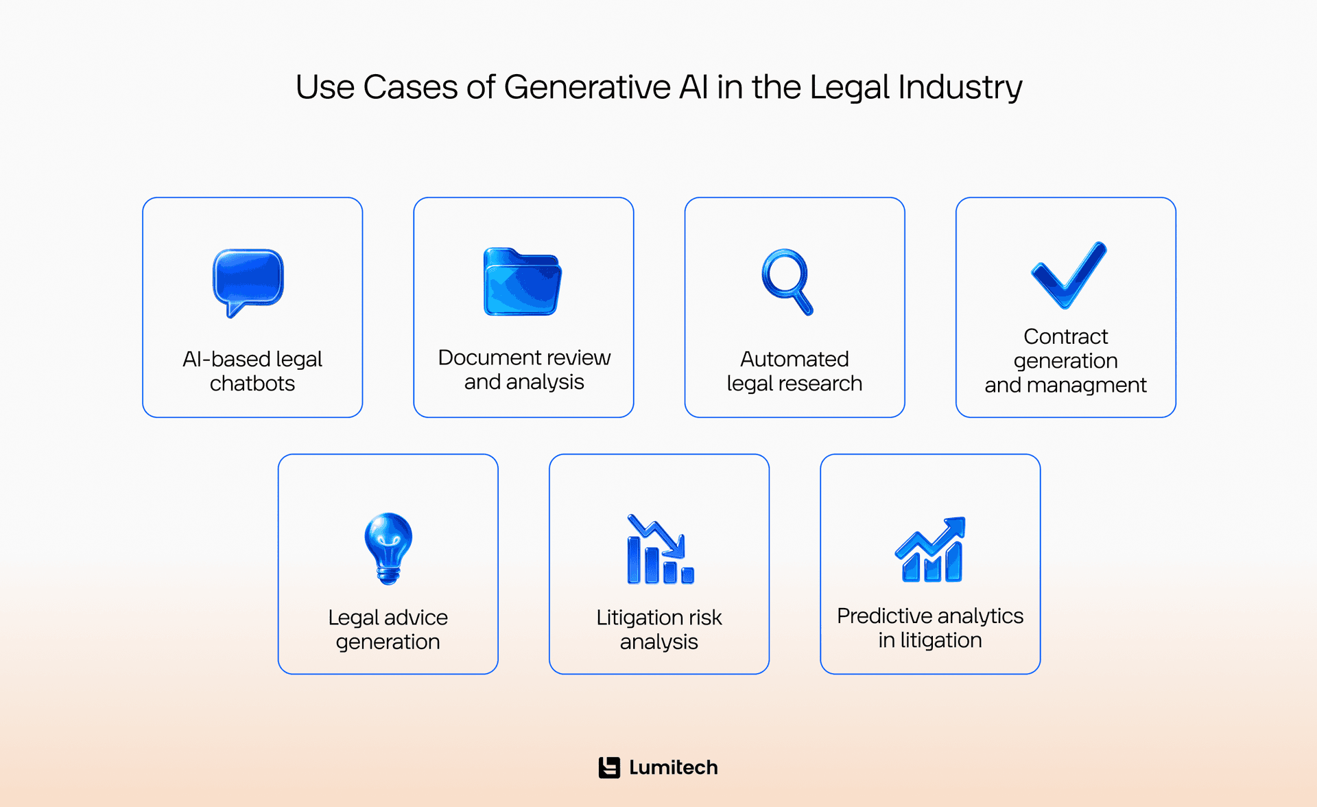 See how AI can be used in the legaltech industry