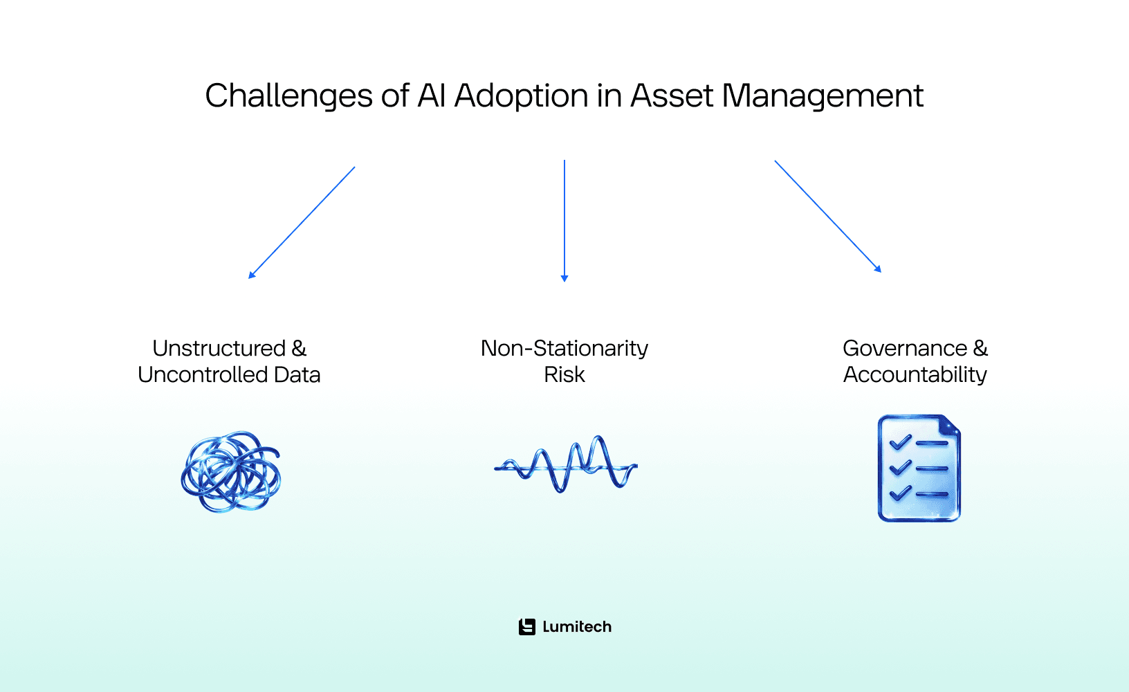 Challenges of AI Adoption in Asset Management