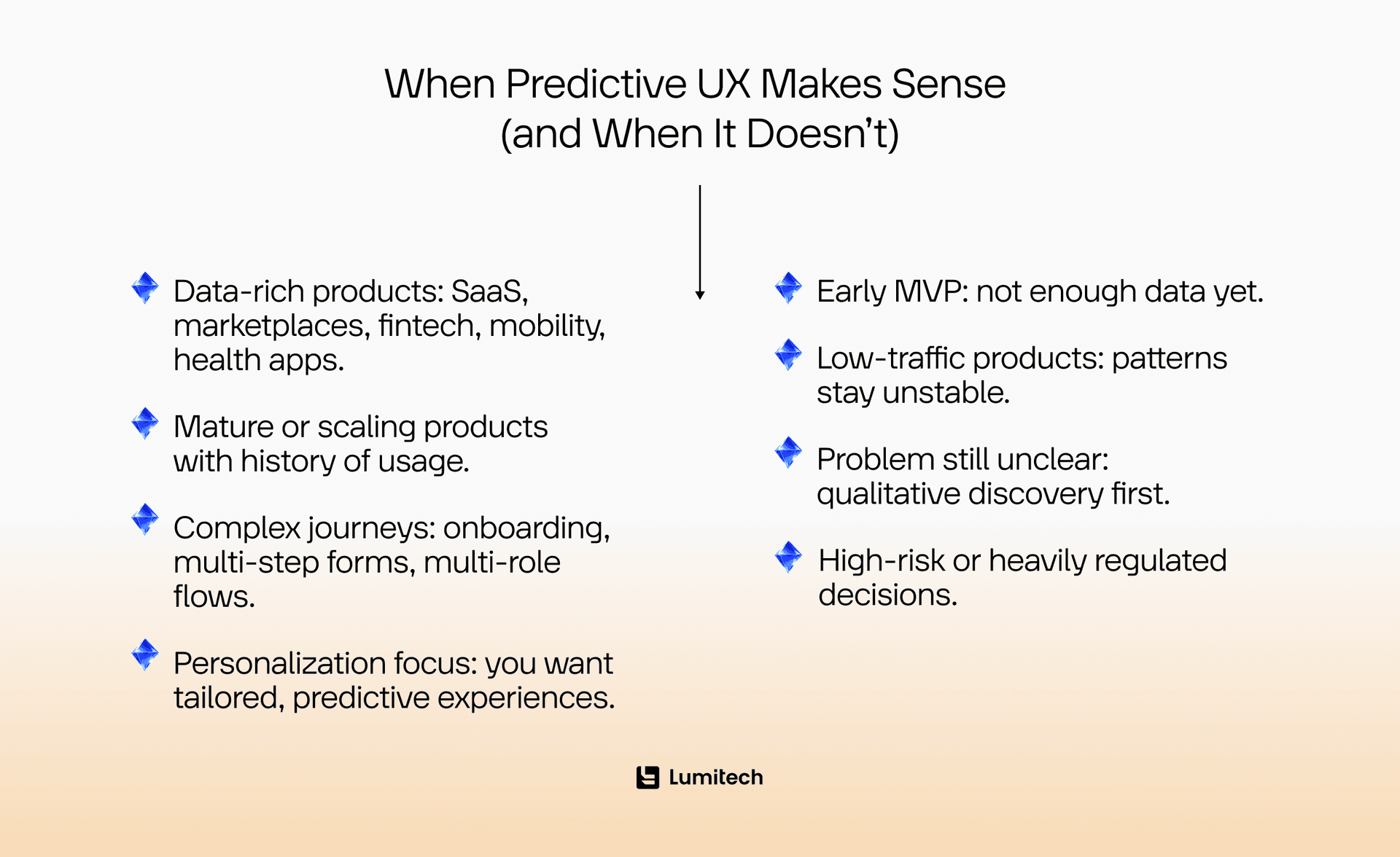 when to use predictive UX