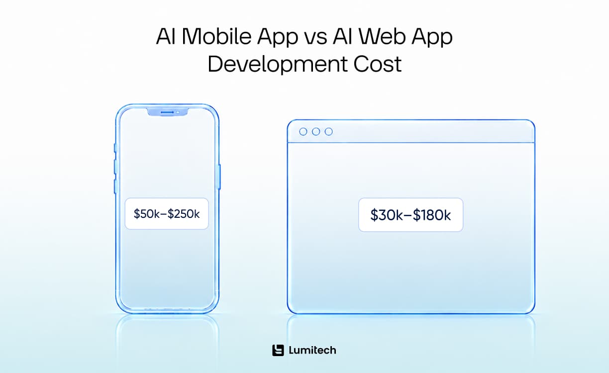 AI Mobile App vs AI Web App Development Cost