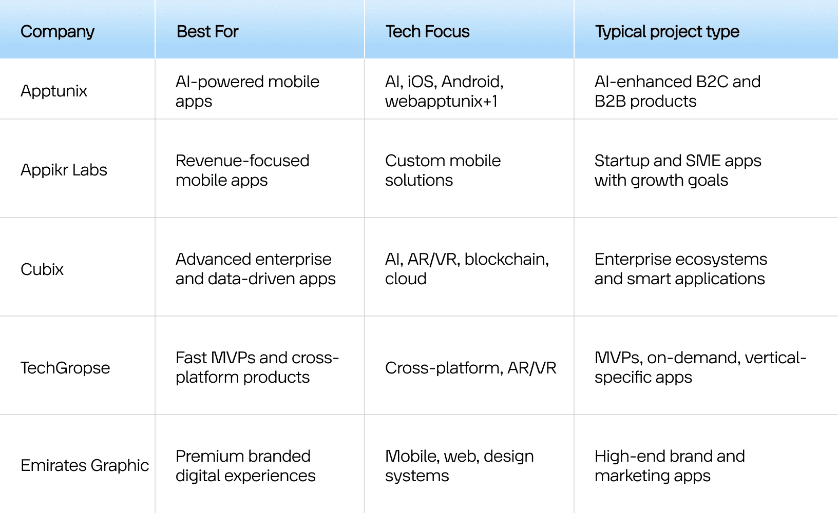 Best Mobile App Development Companies in Dubai-2