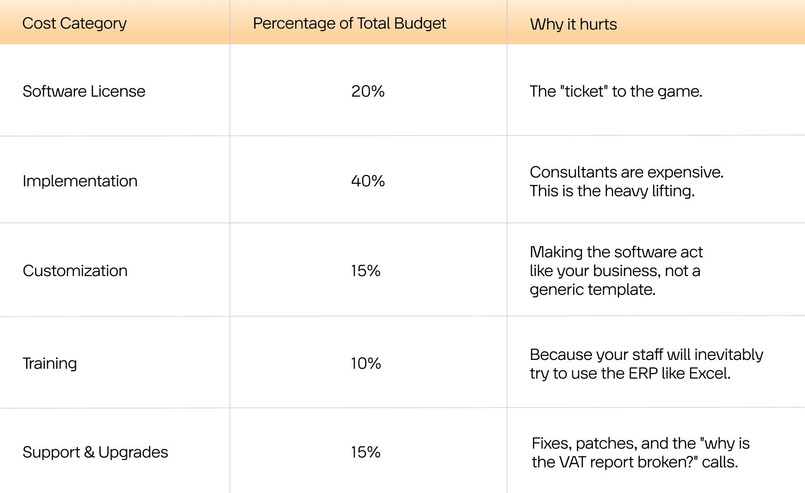 ERP Software in UAE Cost Breakdown