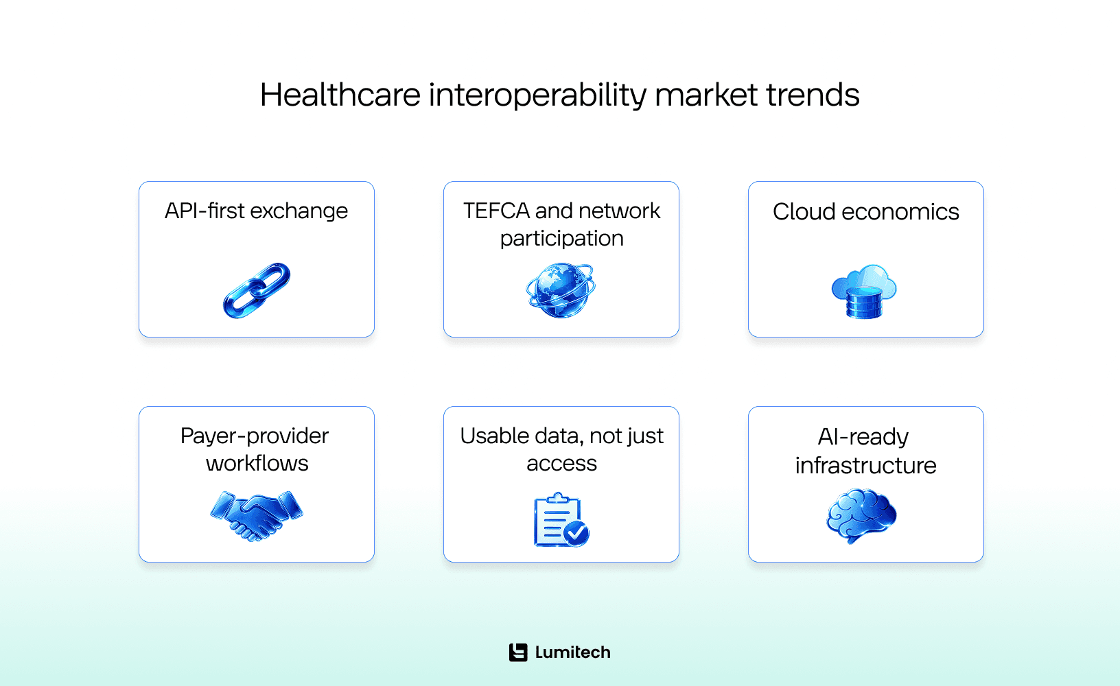 Healthcare interoperability market trends
