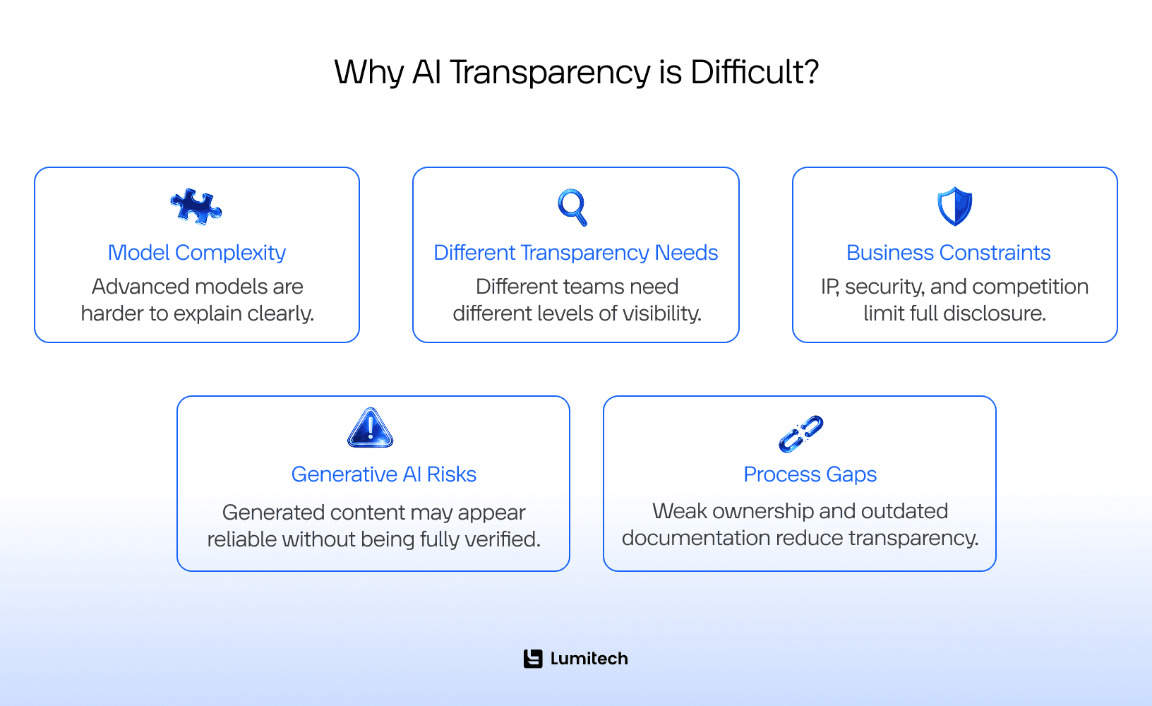 Explore the challenges of implementing AI in transparency