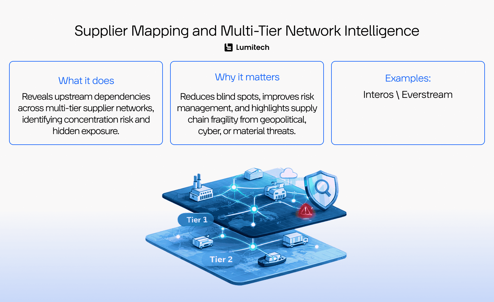 Supplier mapping and multi-tier network intelligence